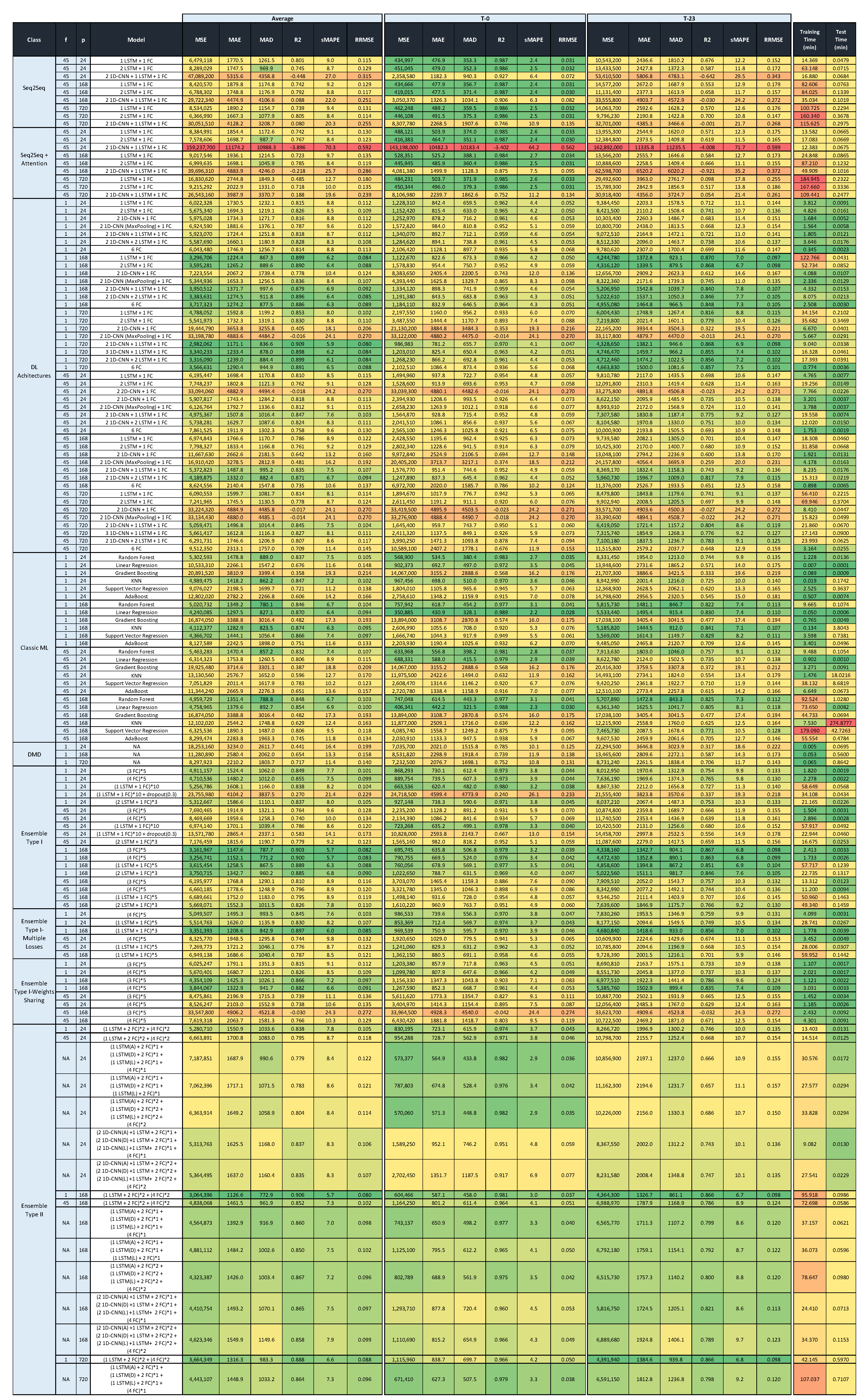 Applsci 11 05708 g0a1