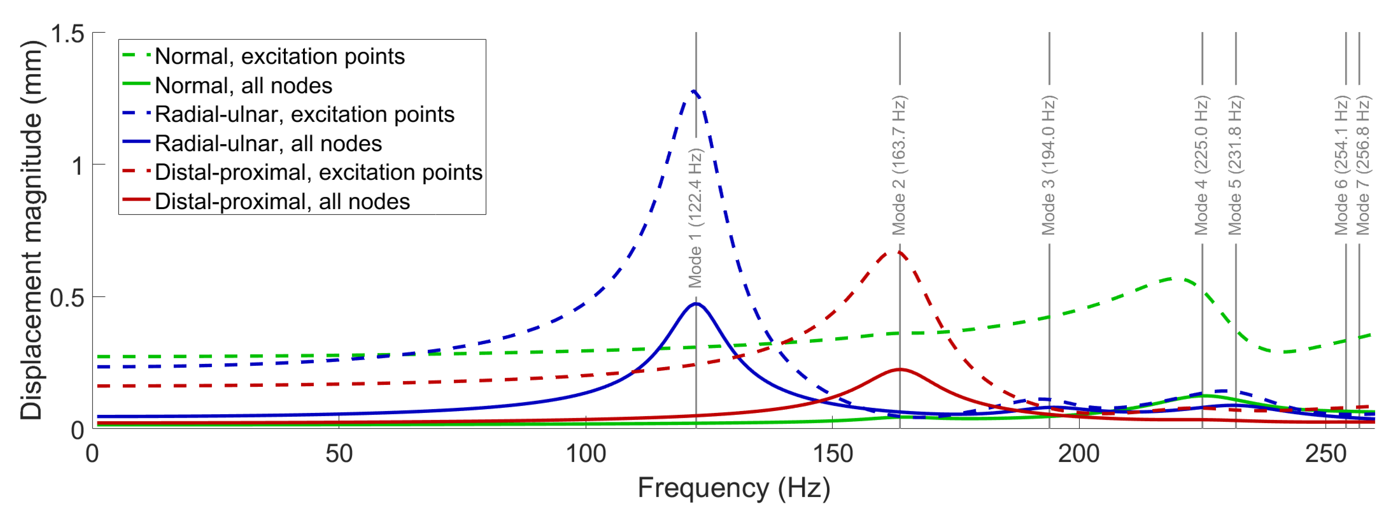 Applsci 11 05709 g006 Applsci 11 05709 g006