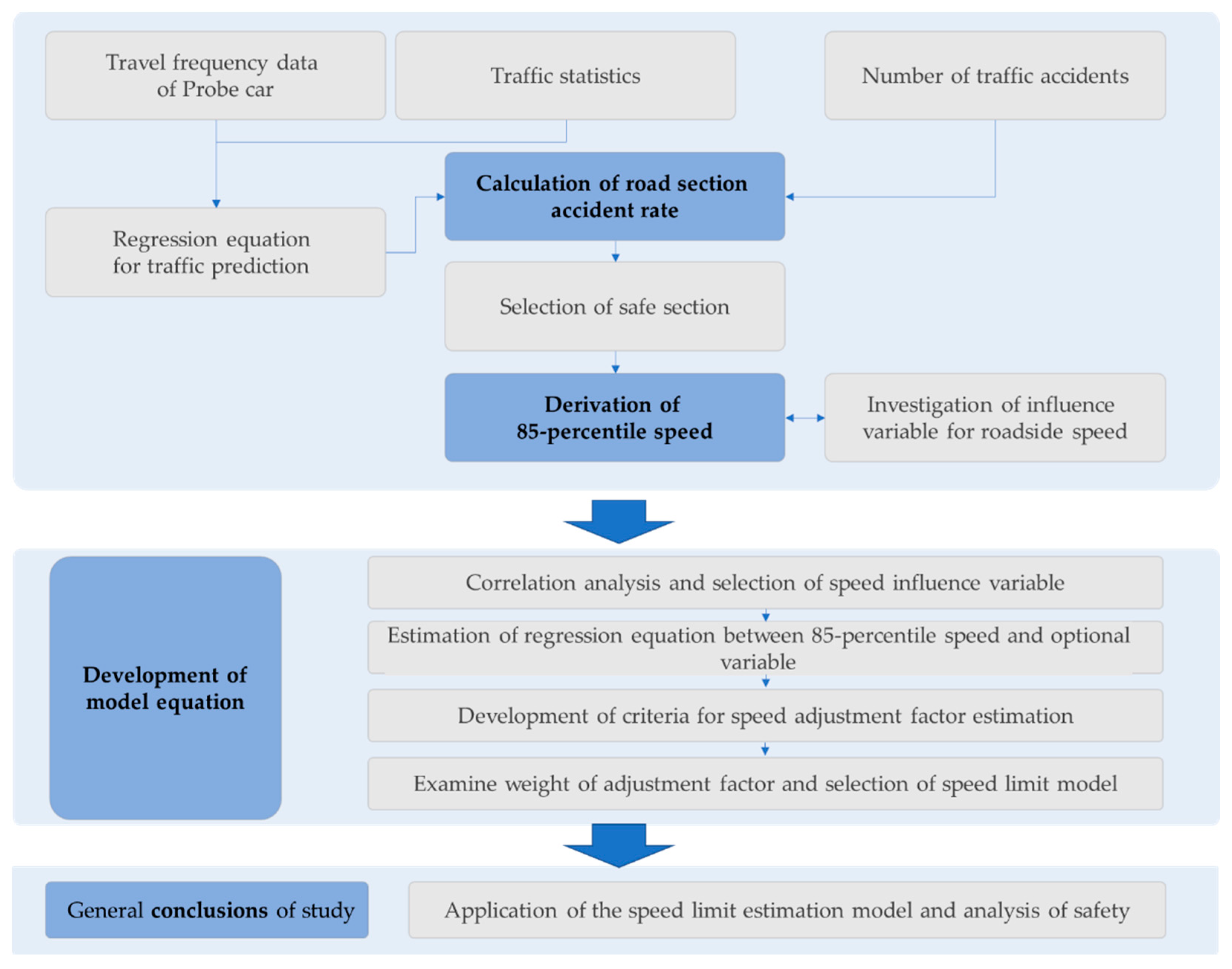 Applsci 11 05710 g006