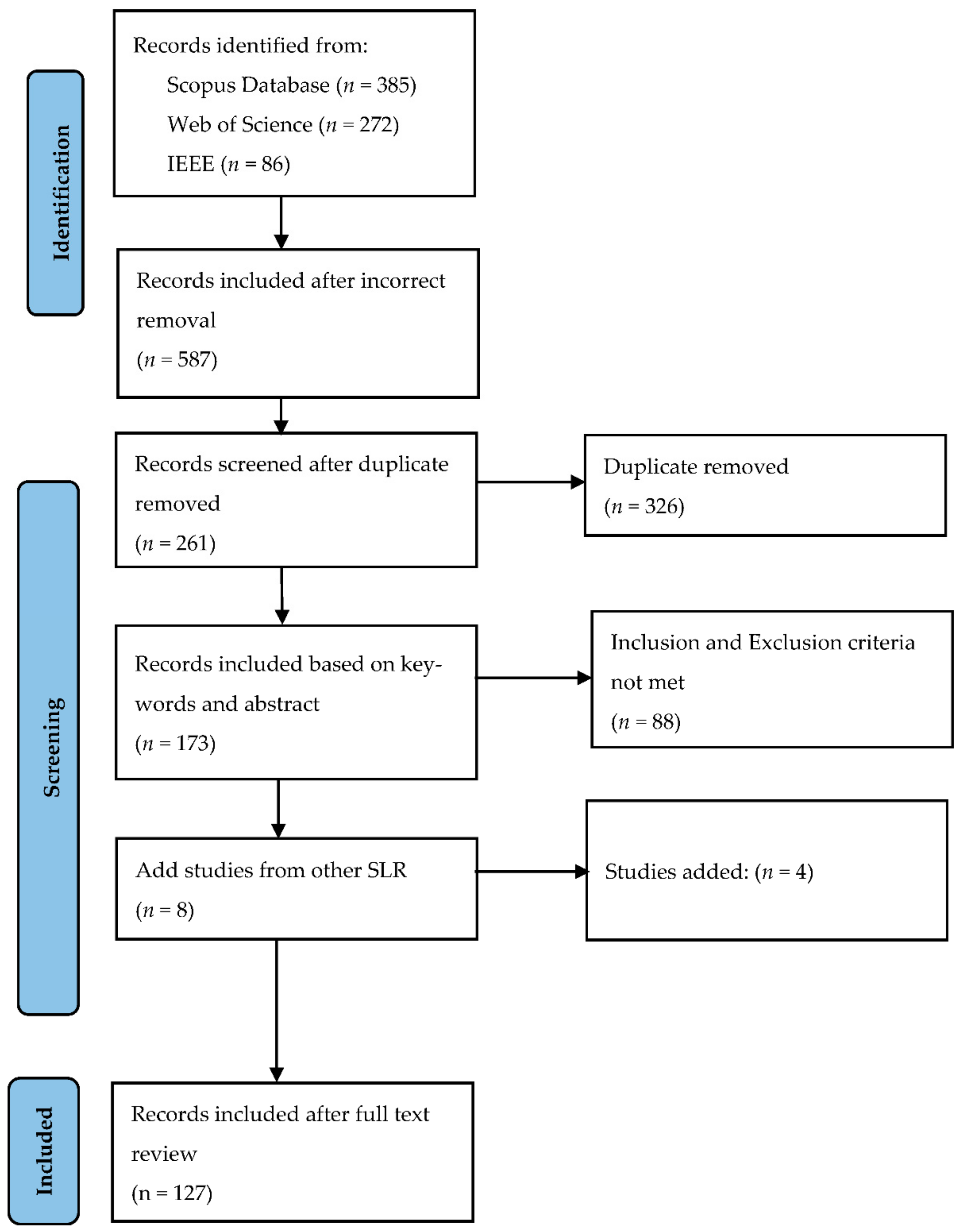 Applsci 11 05725 g001