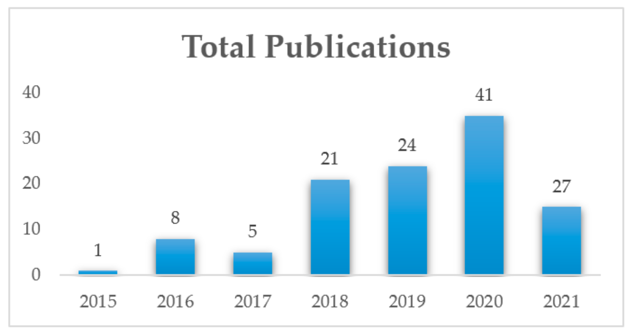 Applsci 11 05725 g002