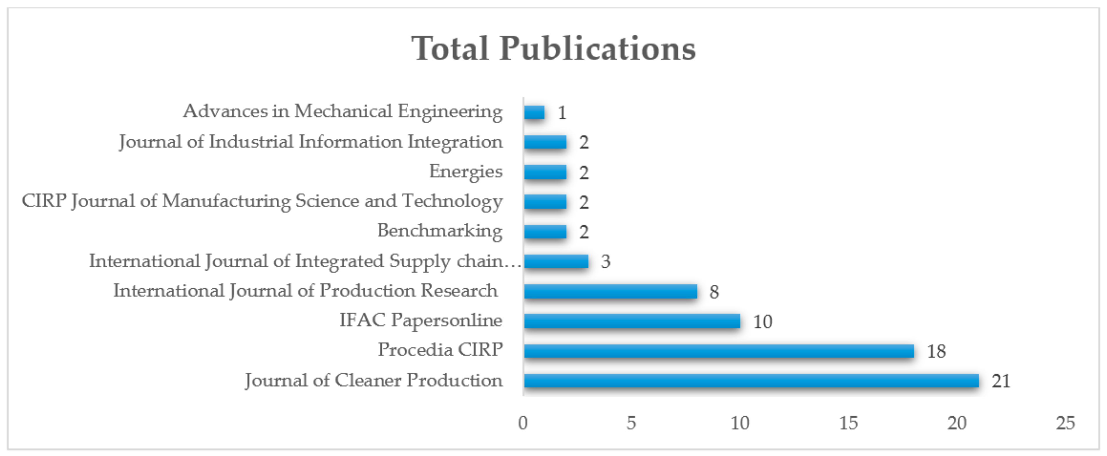 Applsci 11 05725 g003