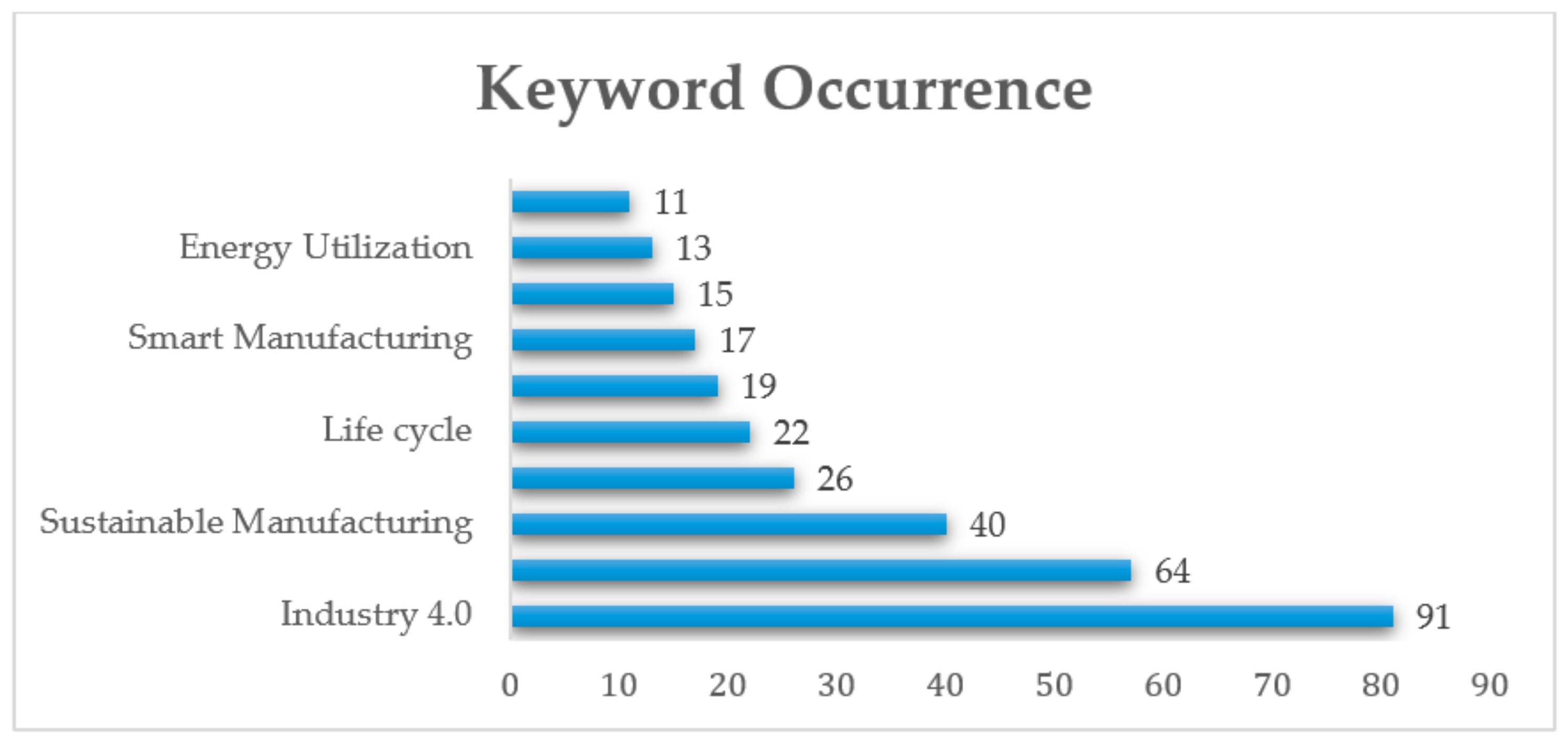 Applsci 11 05725 g005
