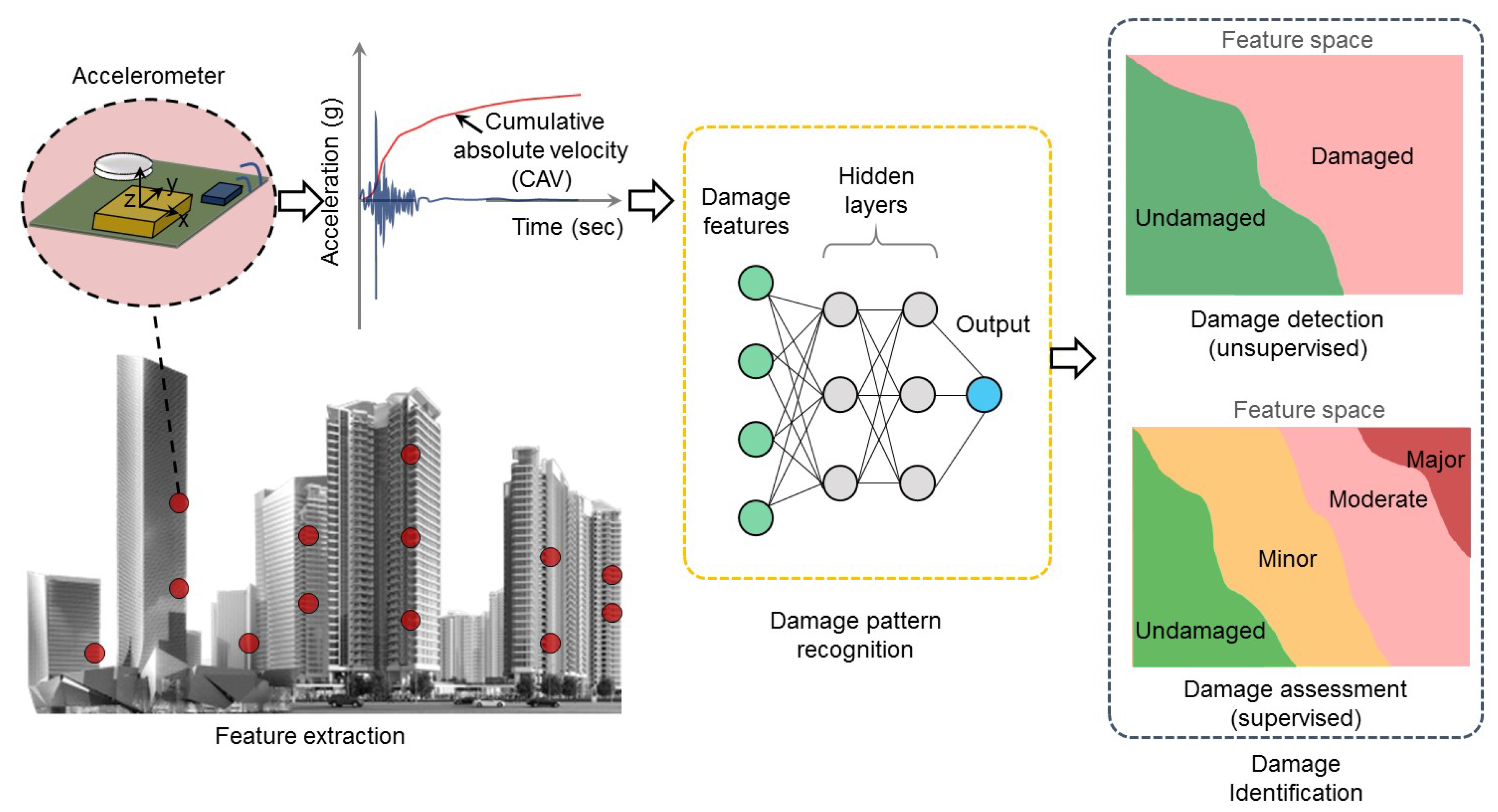 Applsci 11 05727 g001