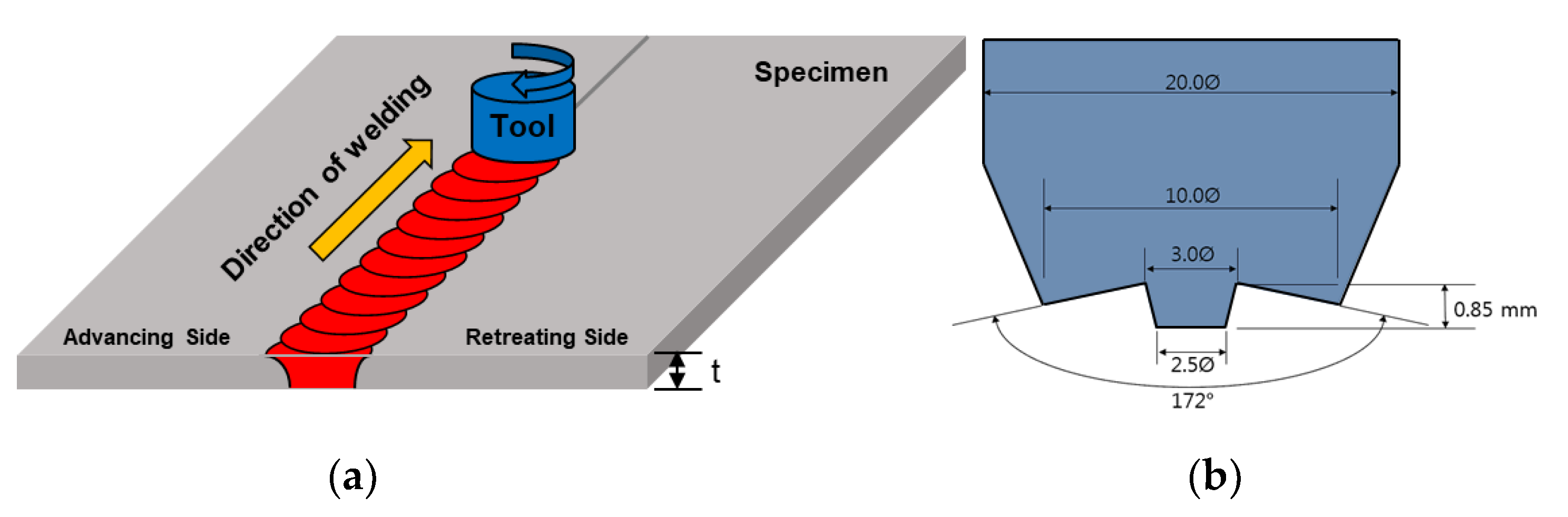 Applsci 11 05728 g001