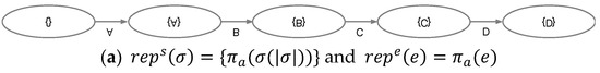 Applsci 11 05730 g002a Applsci 11 05730 g002a