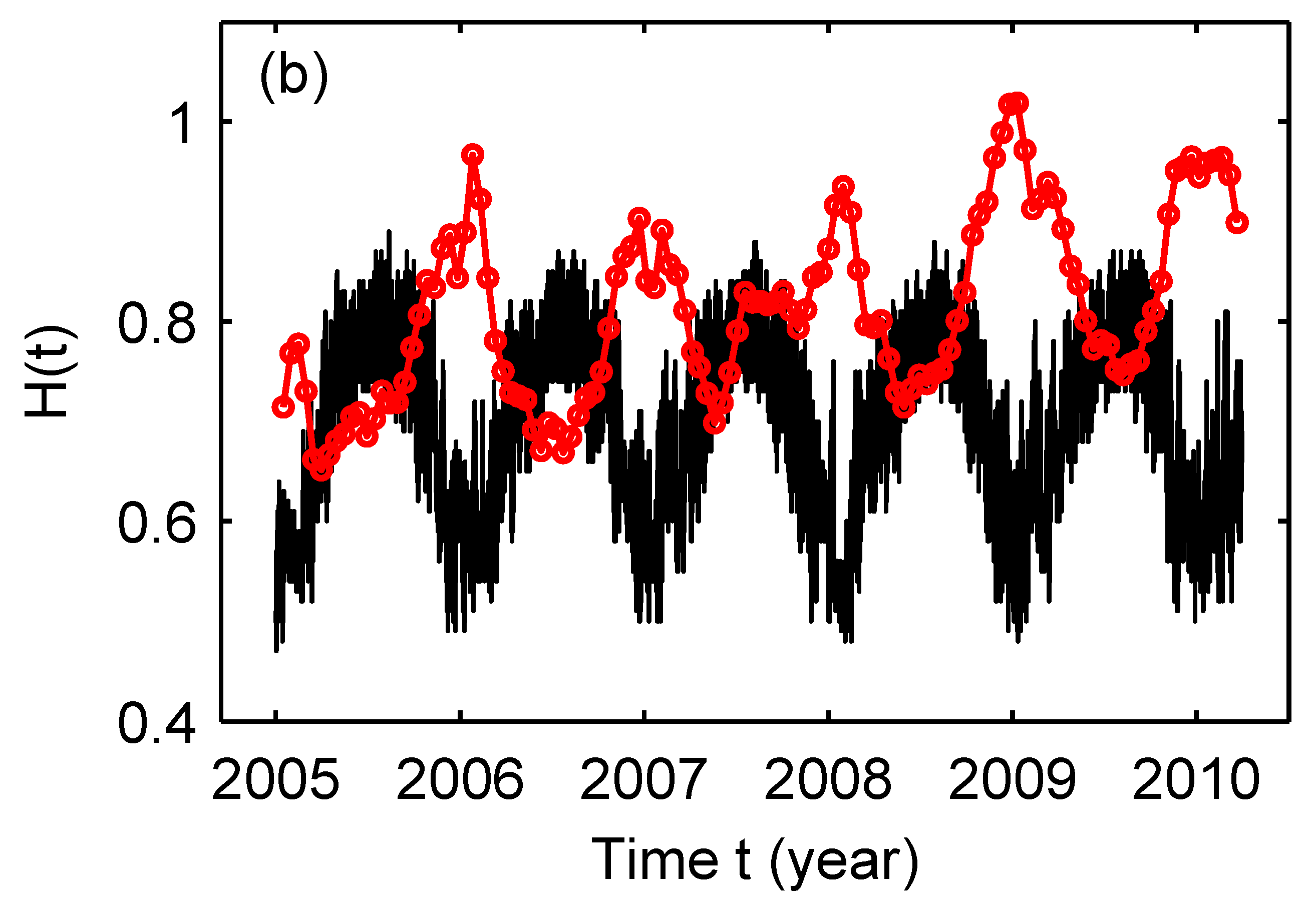 Applsci 11 05736 g028b
