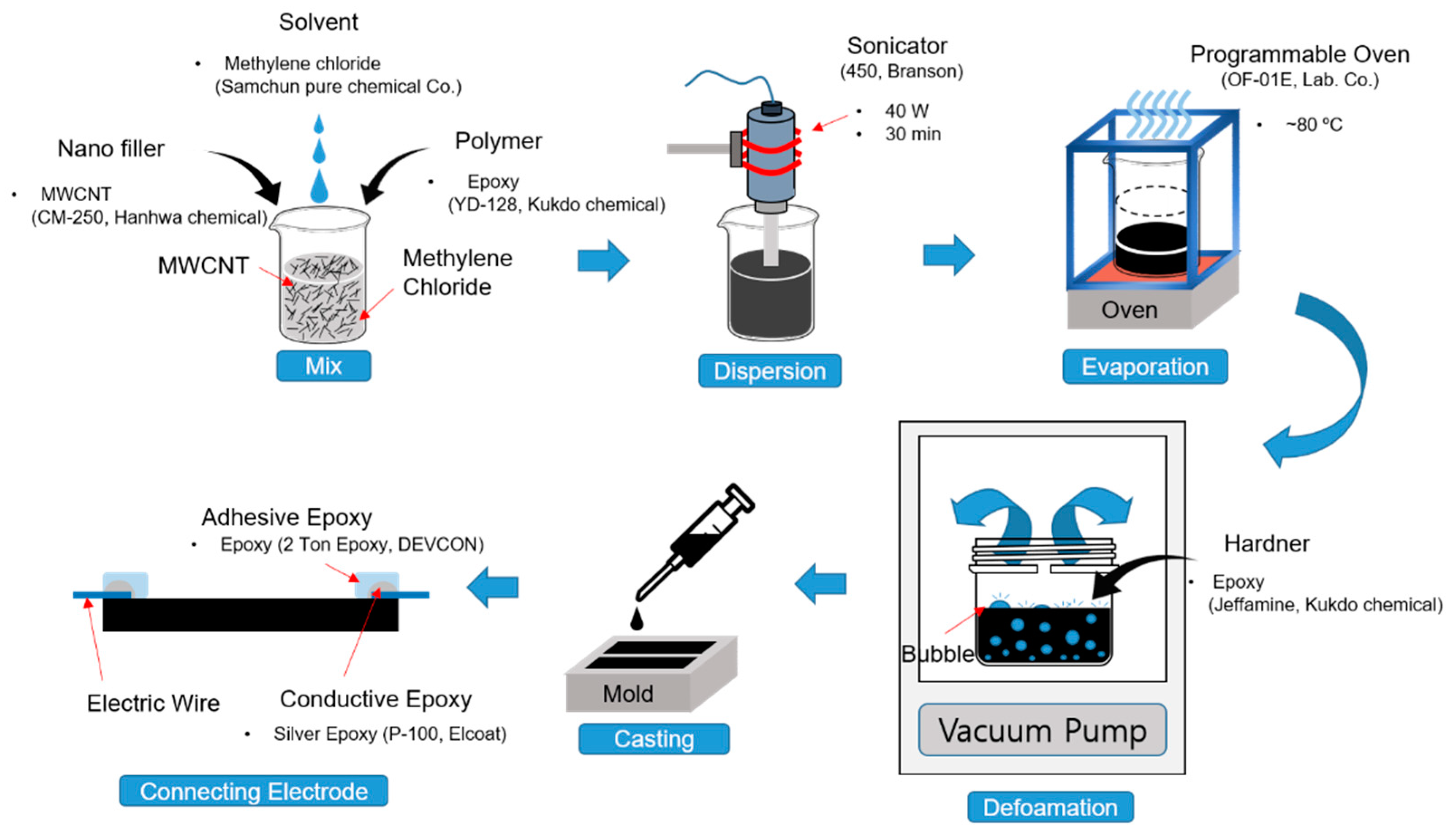 Applsci 11 05760 g001
