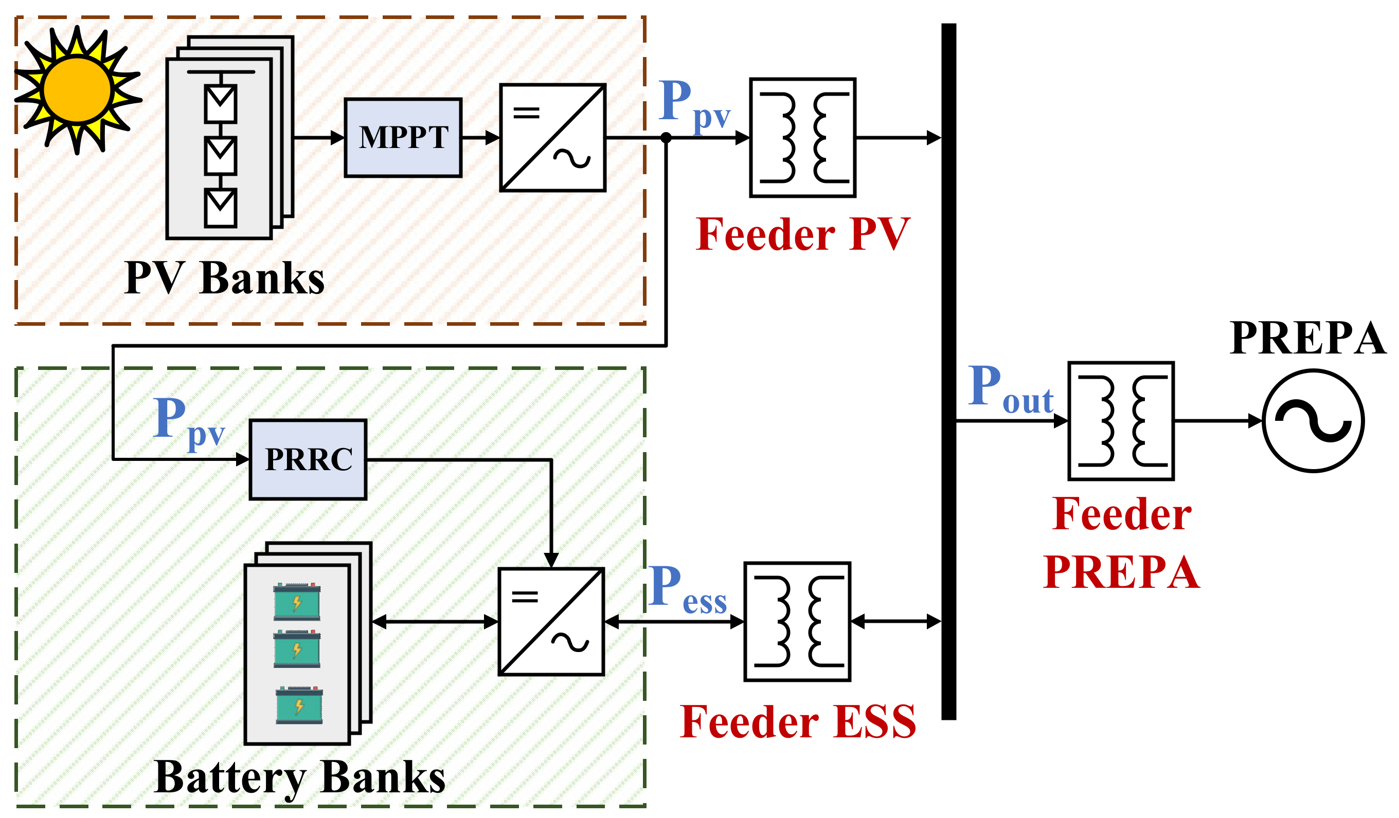 Applsci 11 05766 g002