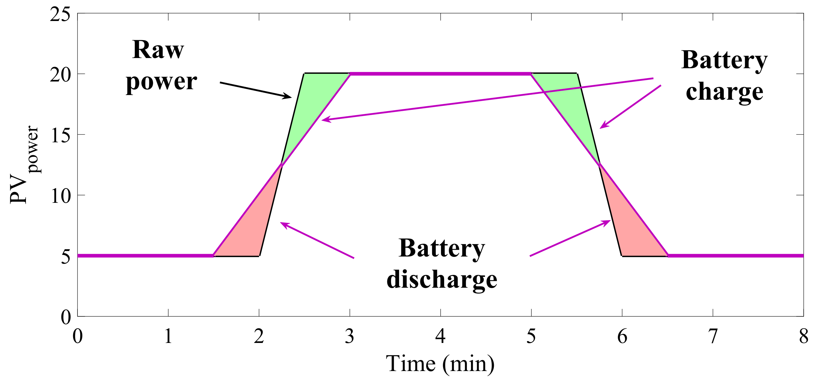 Applsci 11 05766 g003