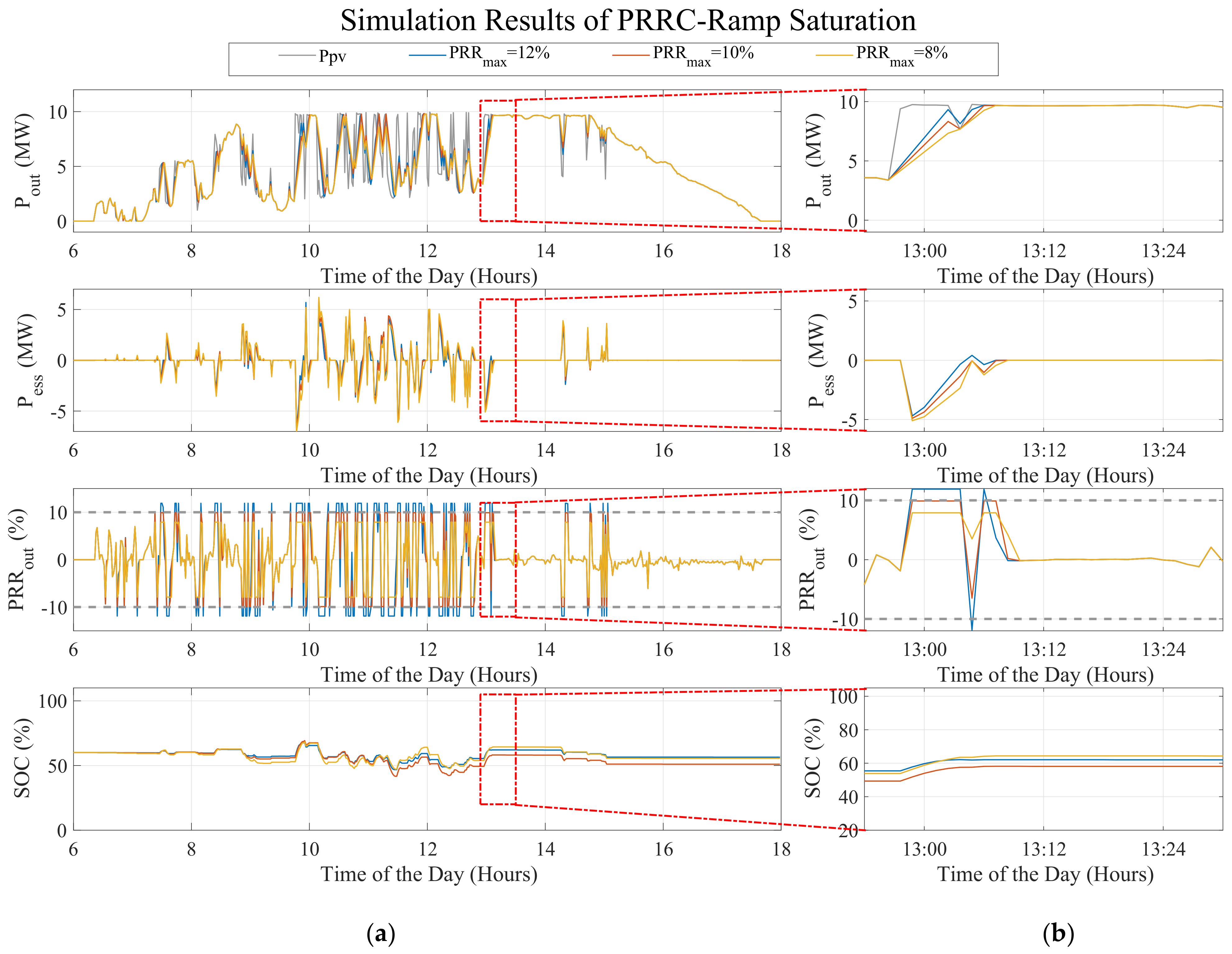 Applsci 11 05766 g011