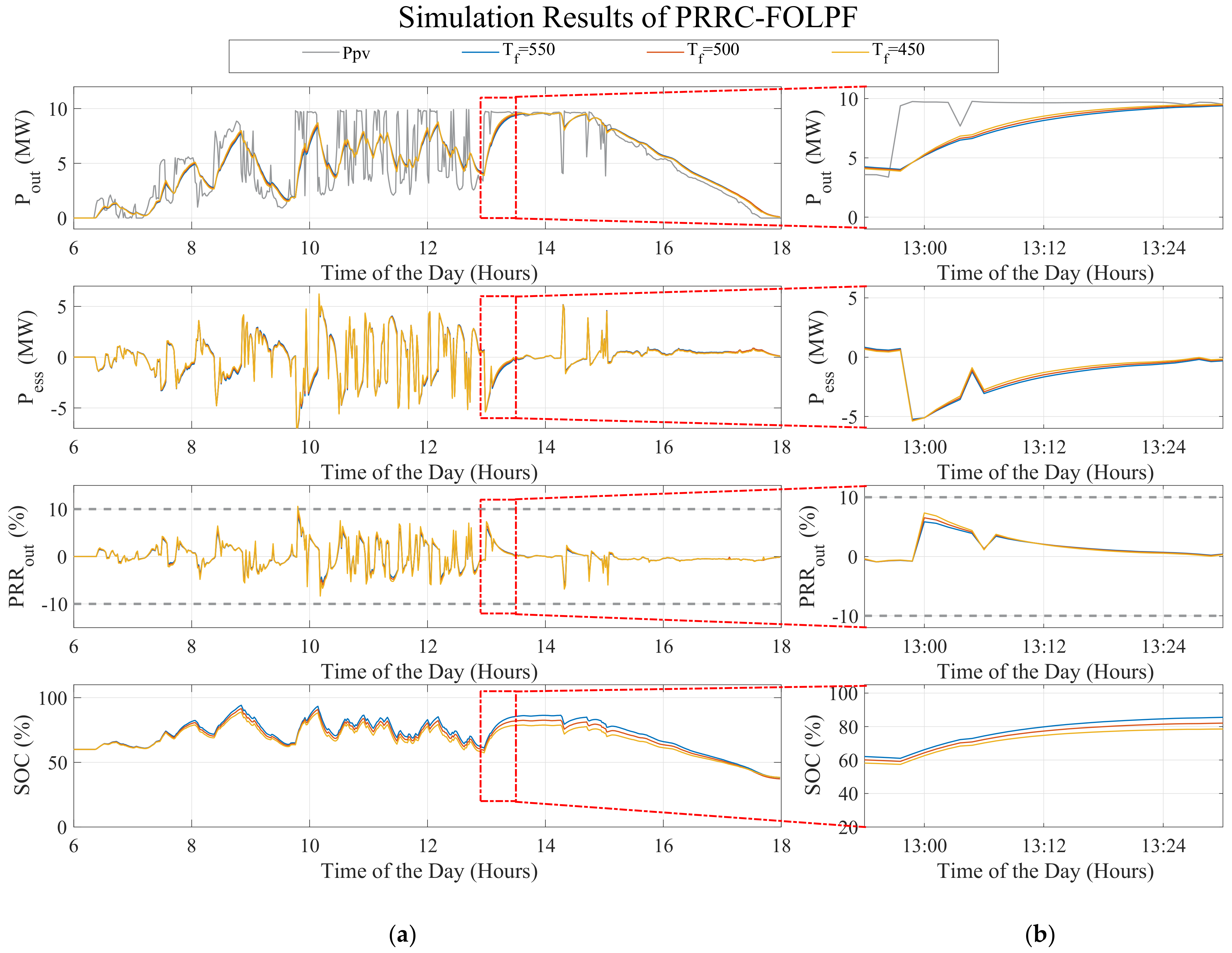 Applsci 11 05766 g014