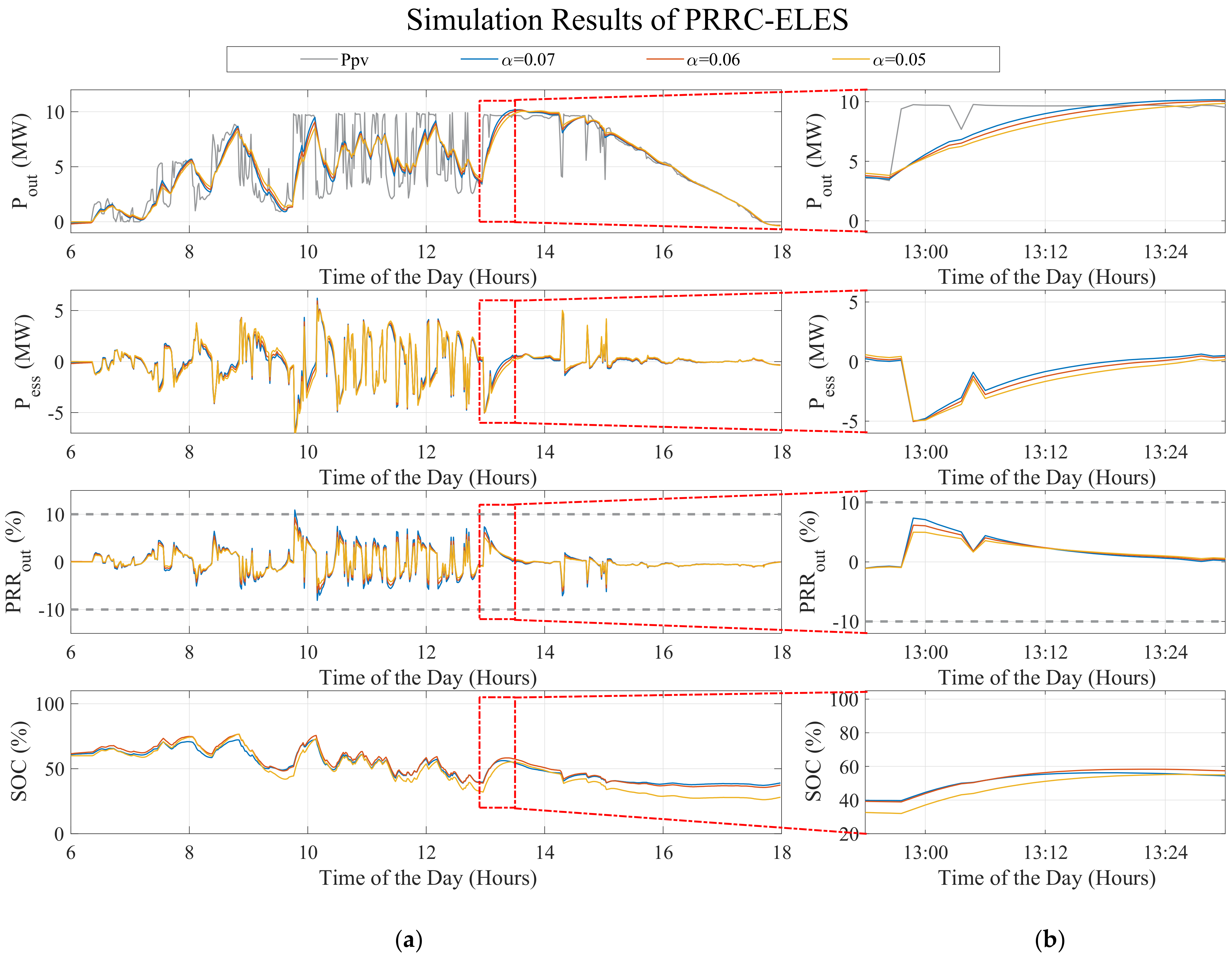 Applsci 11 05766 g016