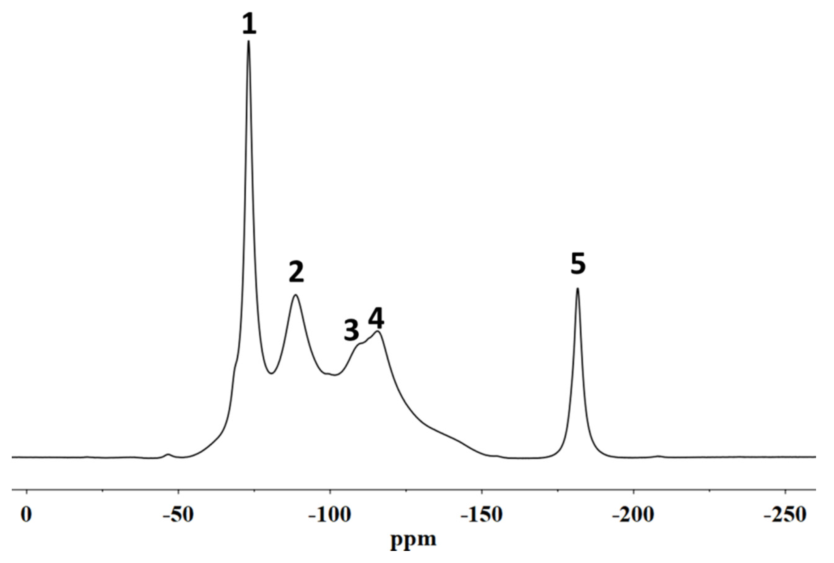 Applsci 11 05767 g005