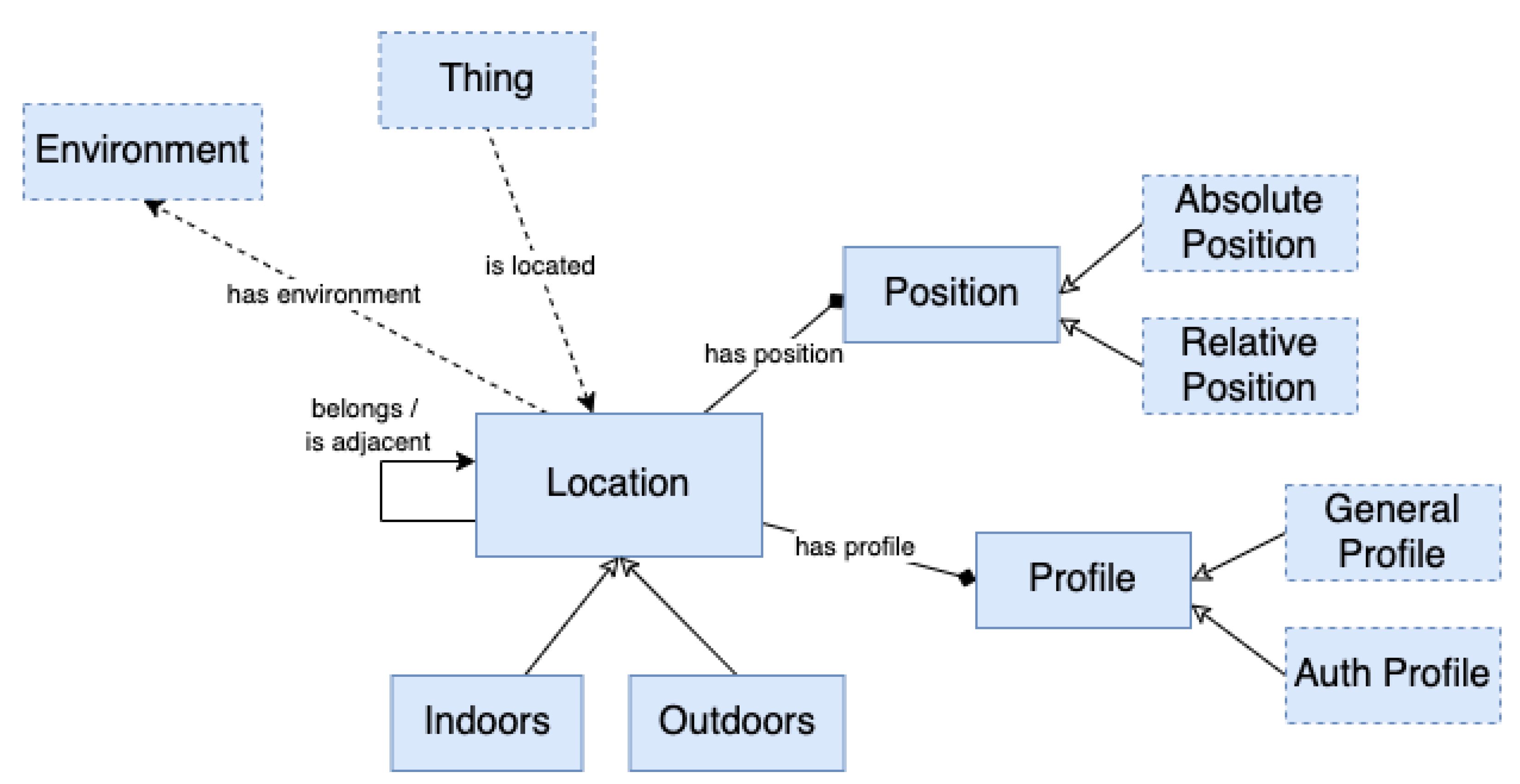 Applsci 11 05770 g003