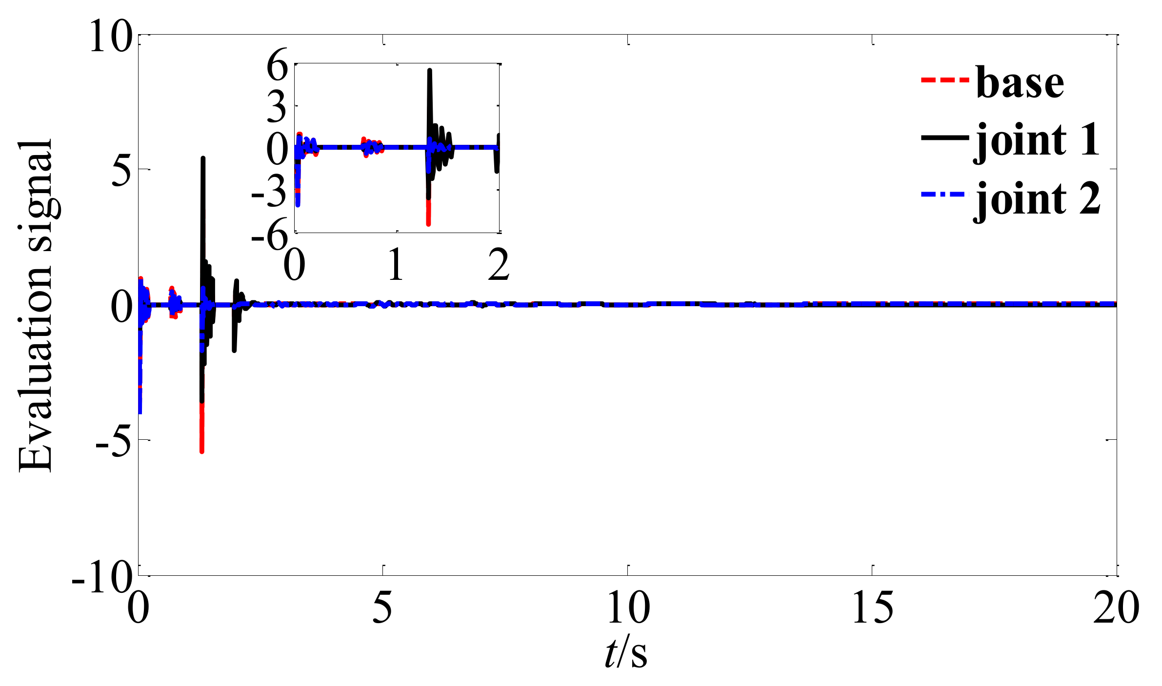 Applsci 11 05783 g007