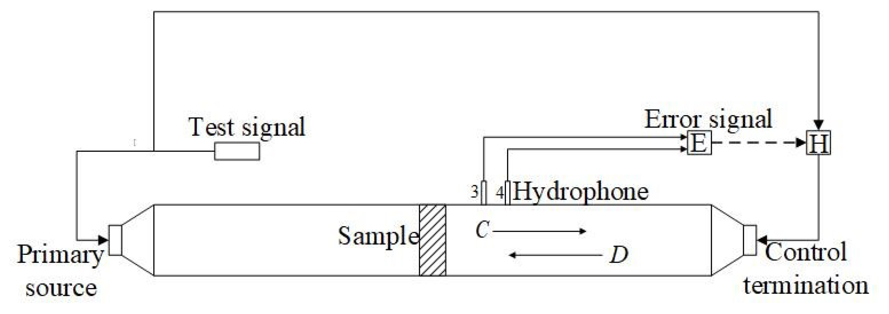 Applsci 11 05785 g002