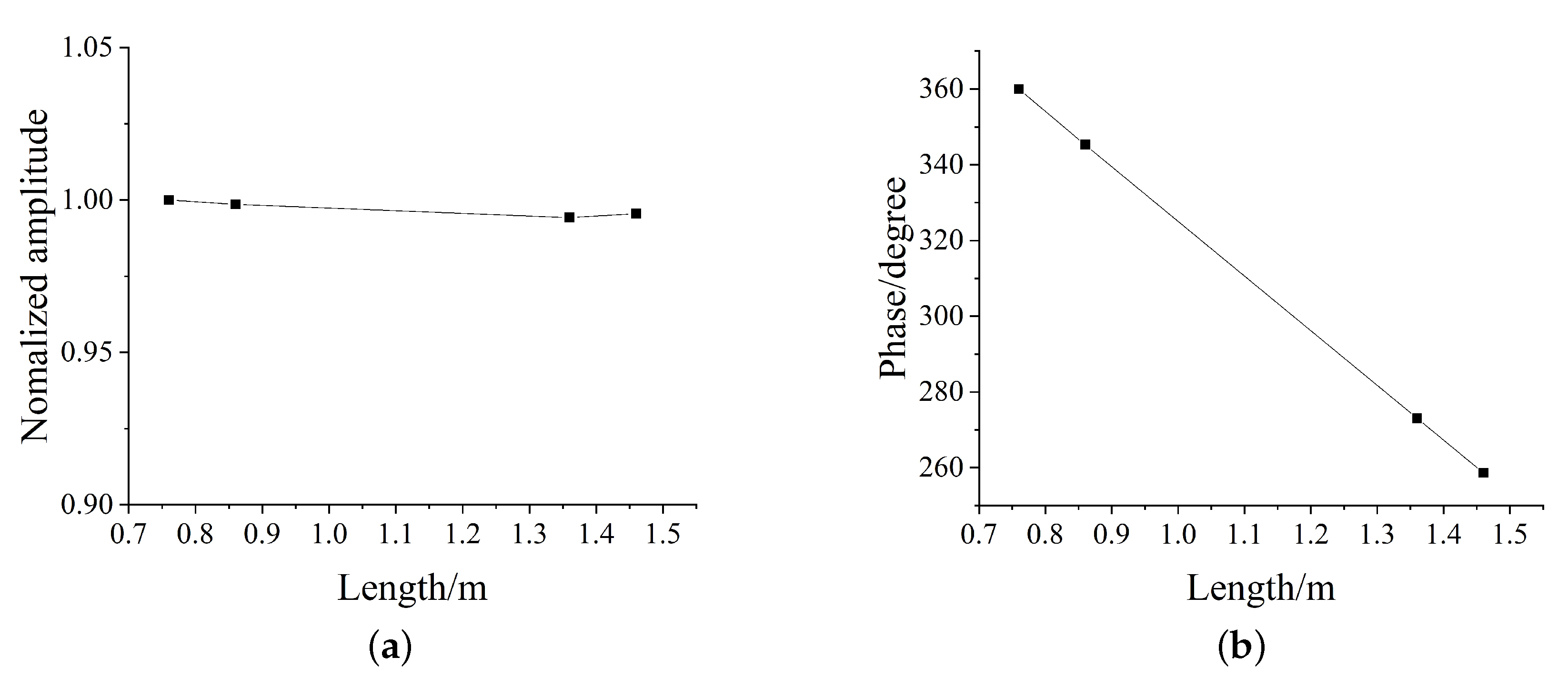 Applsci 11 05785 g016