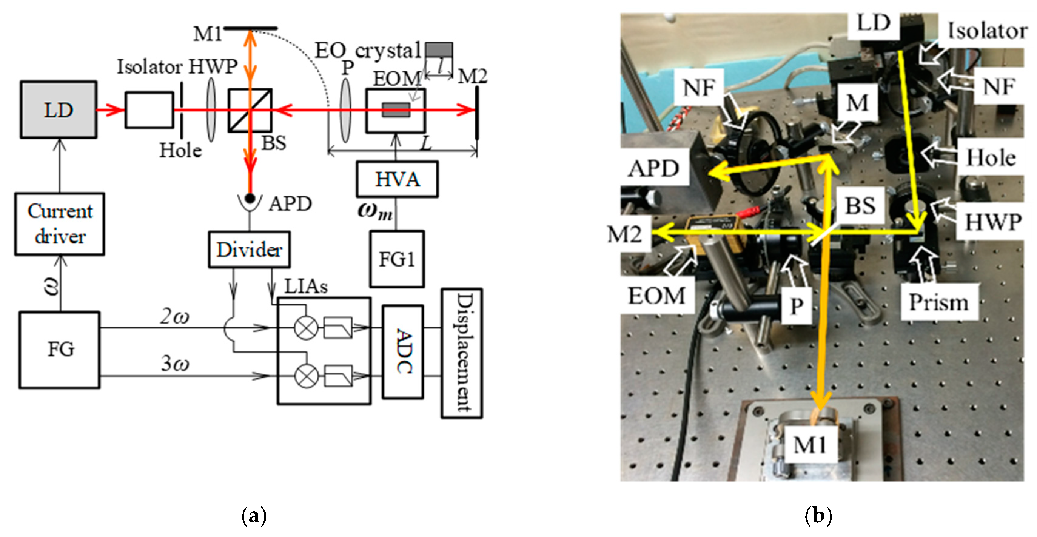 Applsci 11 05787 g001