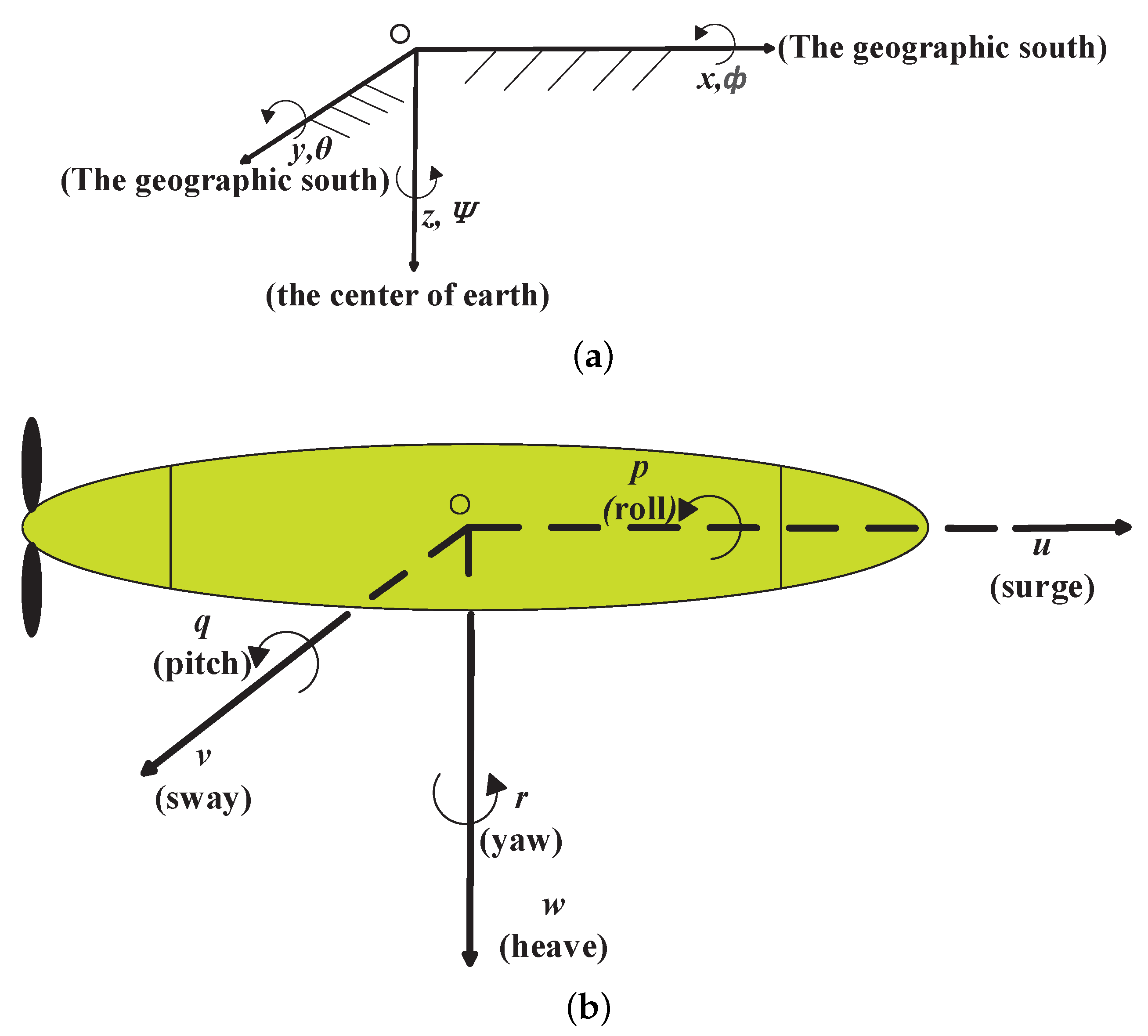 Applsci 11 05790 g001