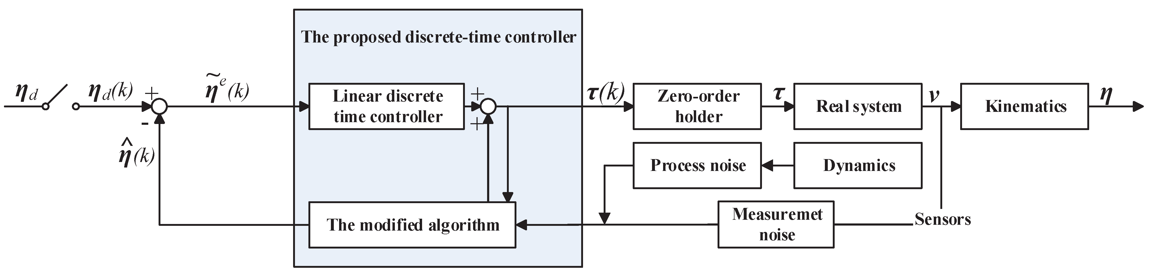 Applsci 11 05790 g002