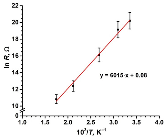 Applsci 11 05791 g0a1