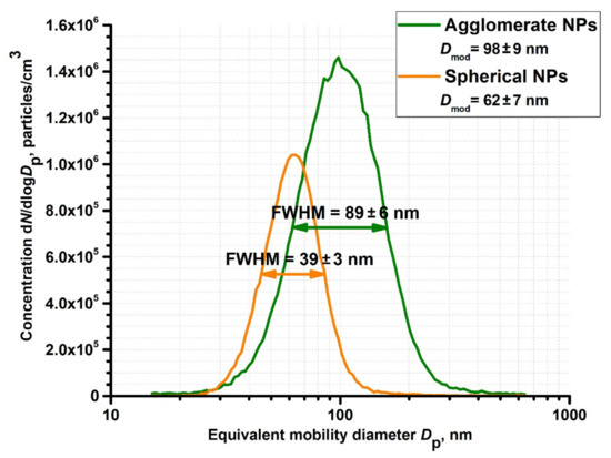 Applsci 11 05791 g0a2