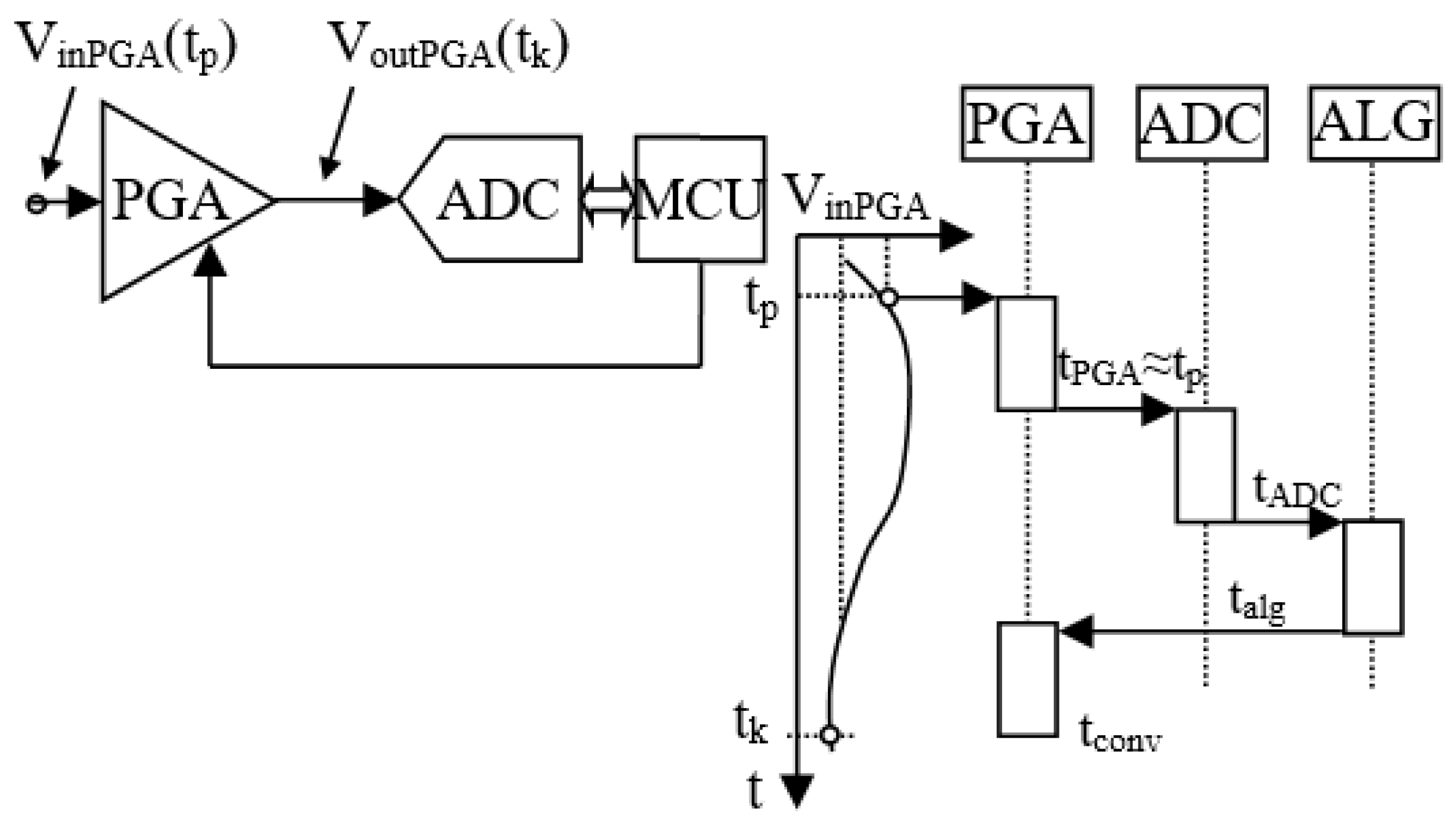 Applsci 11 05793 g001