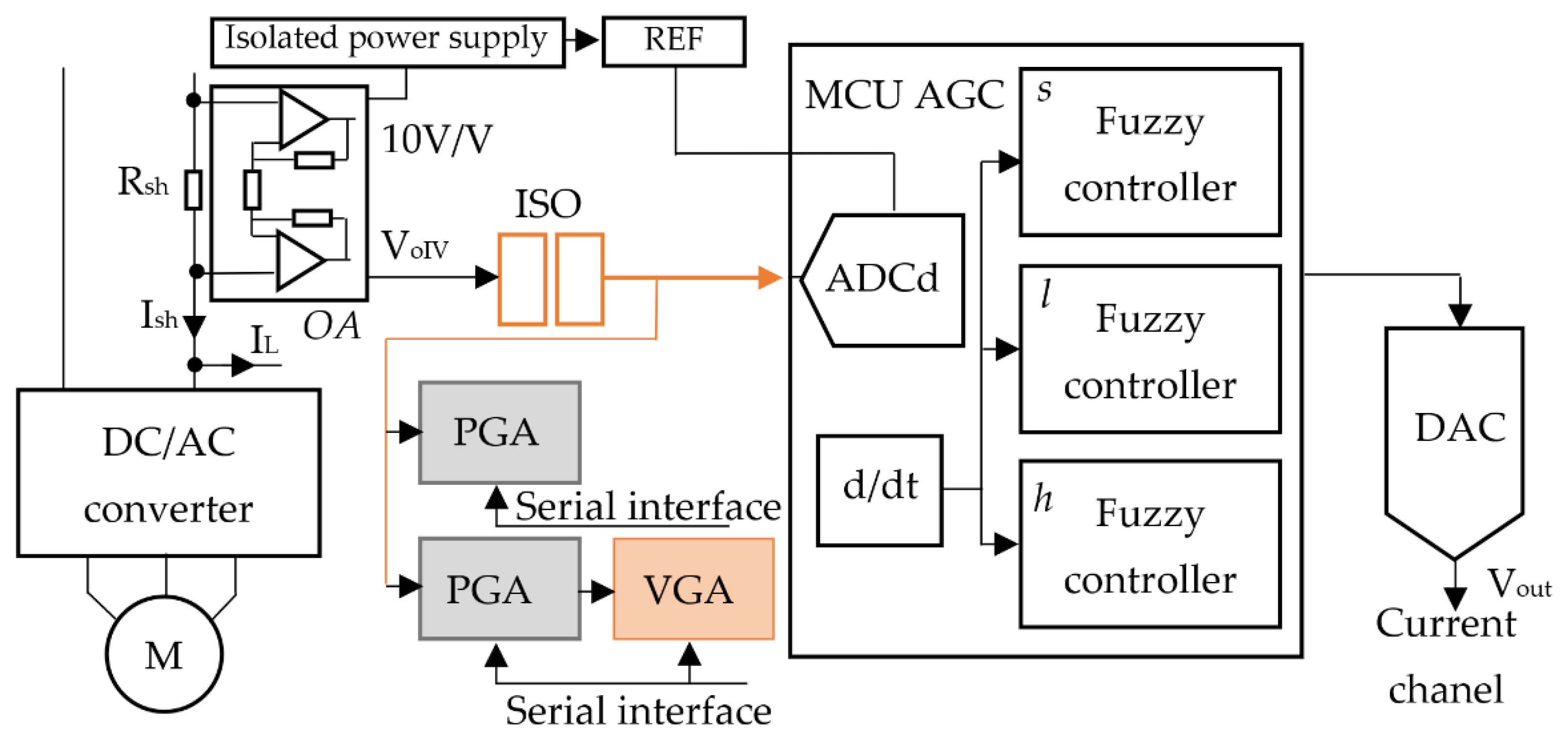 Applsci 11 05793 g004