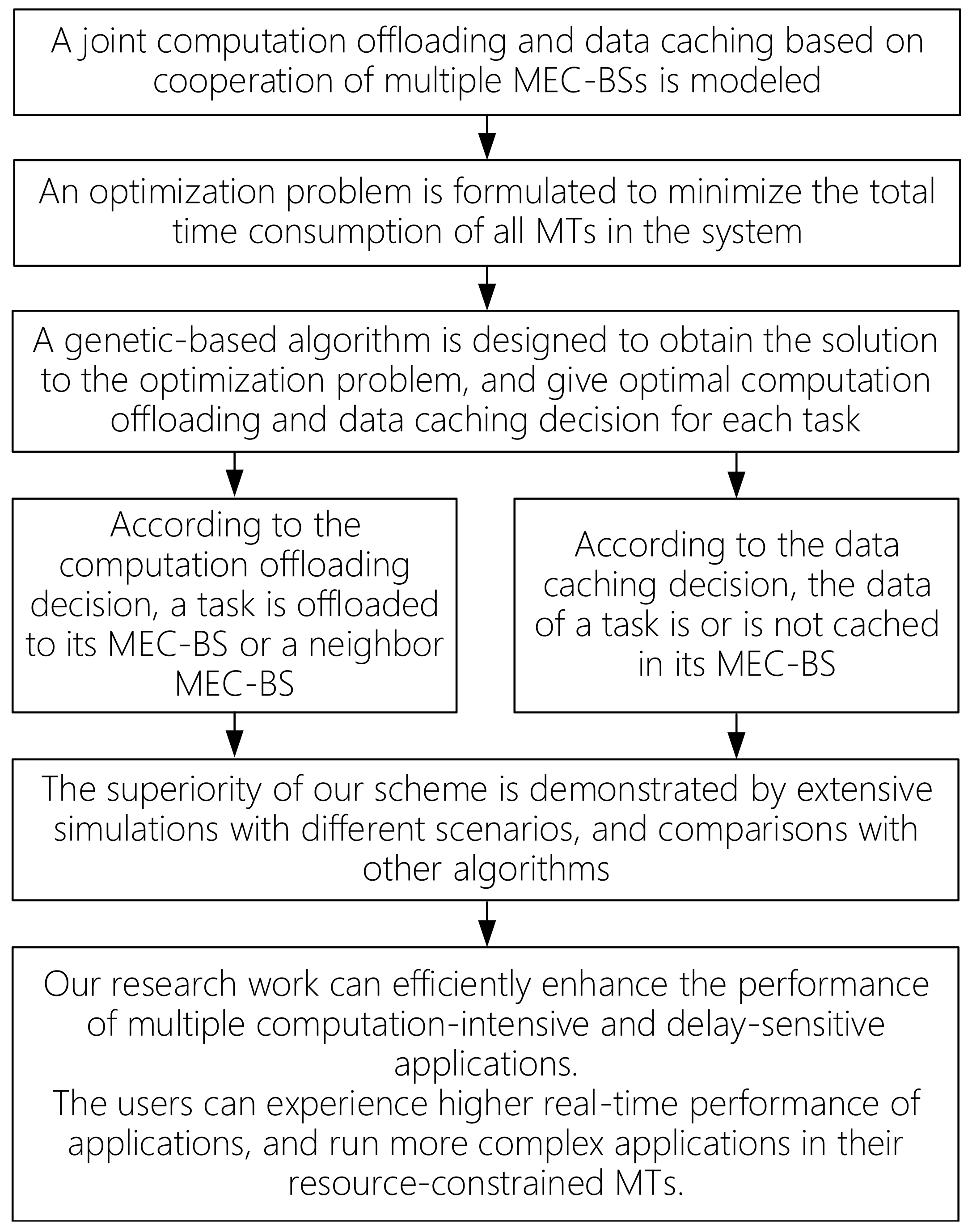 Applsci 11 05802 g002