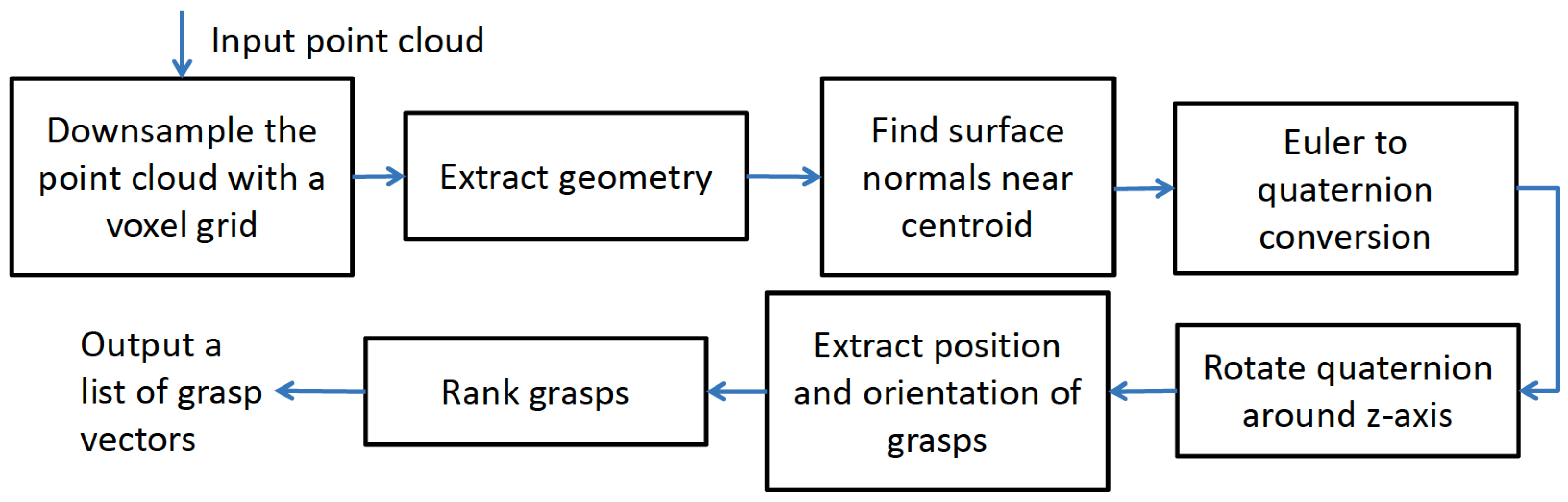 Applsci 11 05805 g007