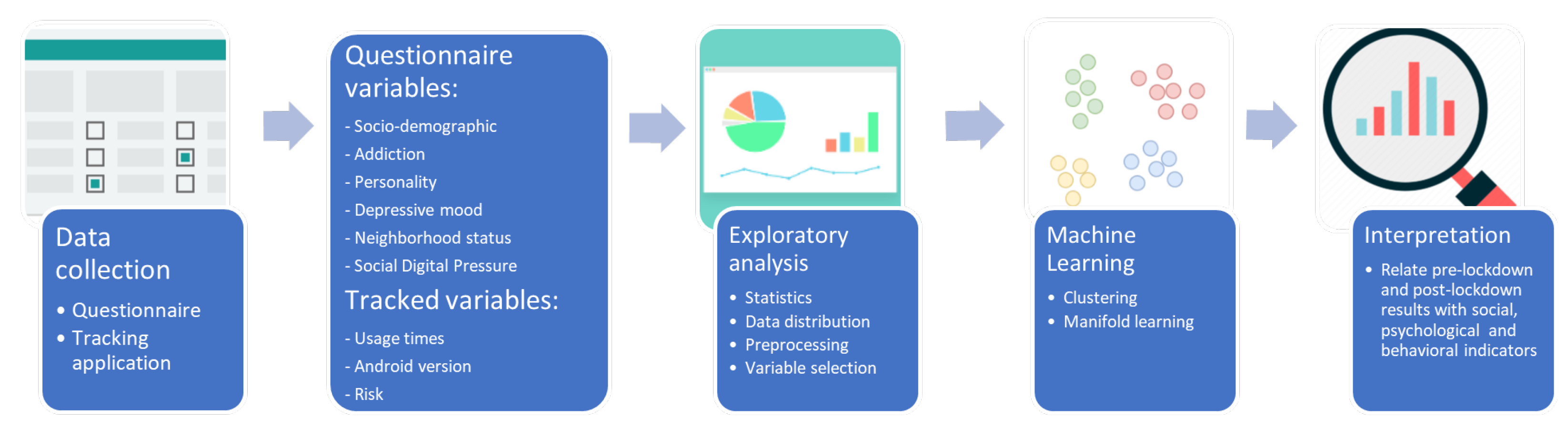 Applsci 11 05807 g001