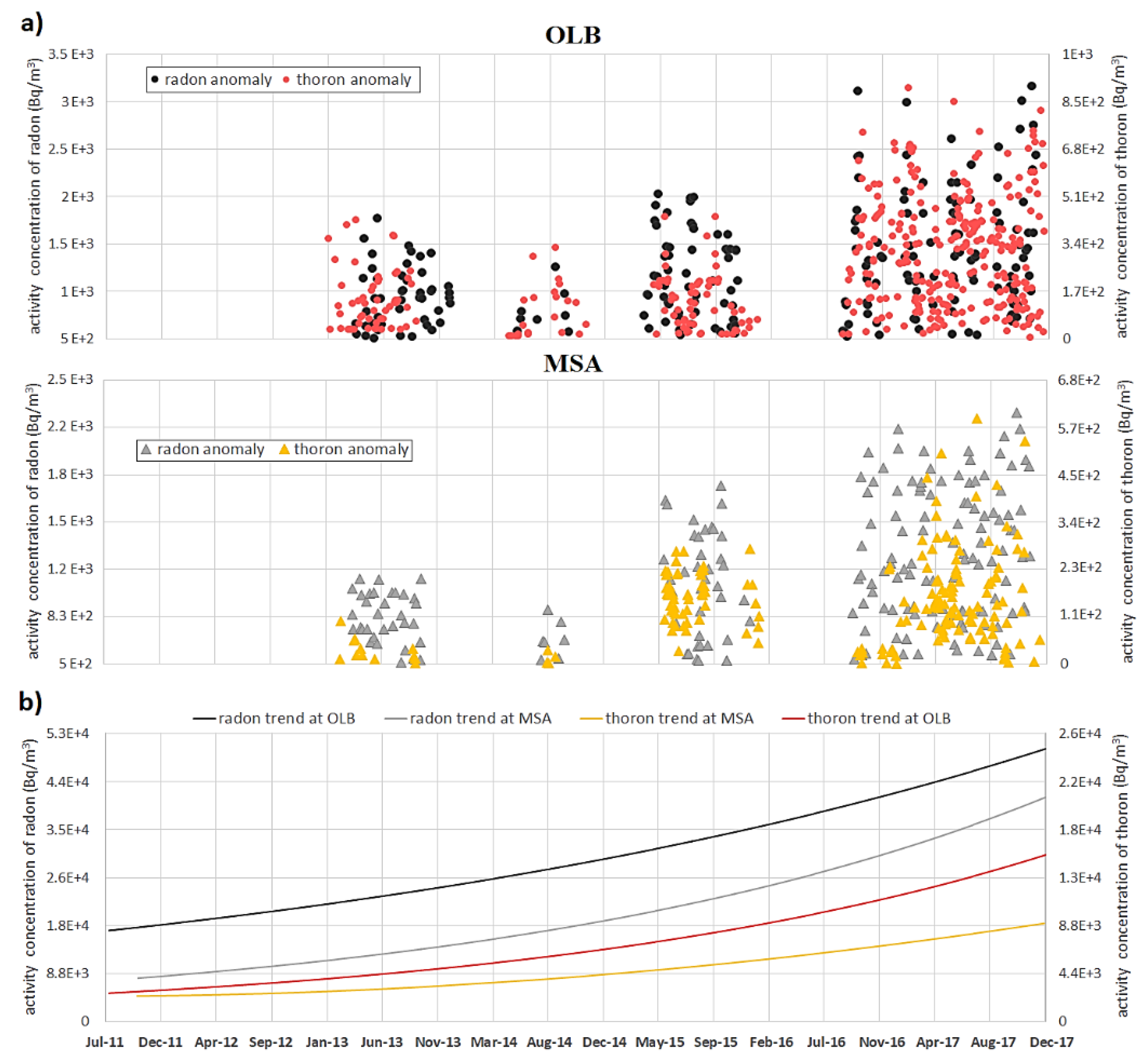 Applsci 11 05809 g003
