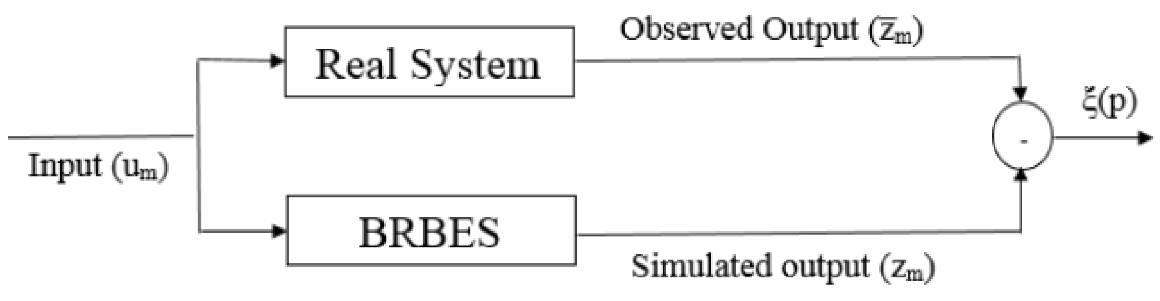 Applsci 11 05810 g002