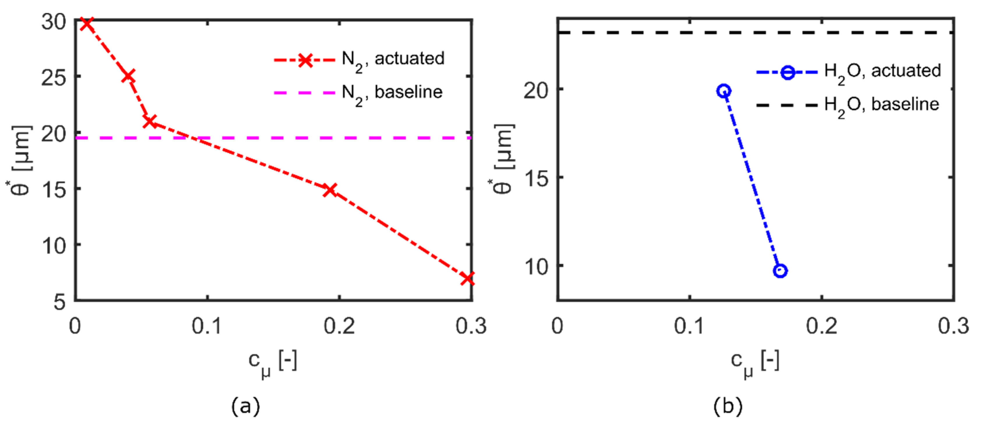 Applsci 11 05821 g012