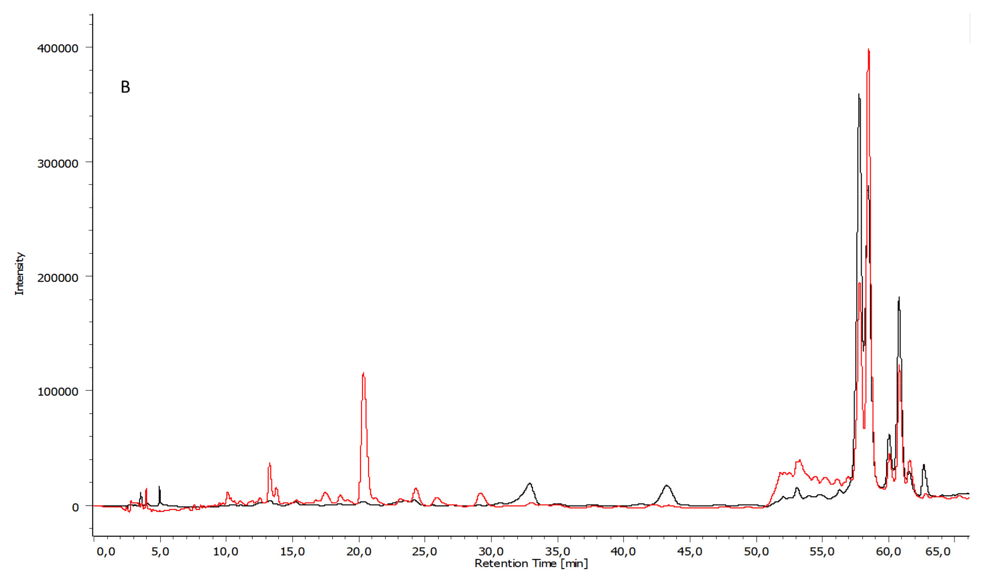 Applsci 11 05827 g004b