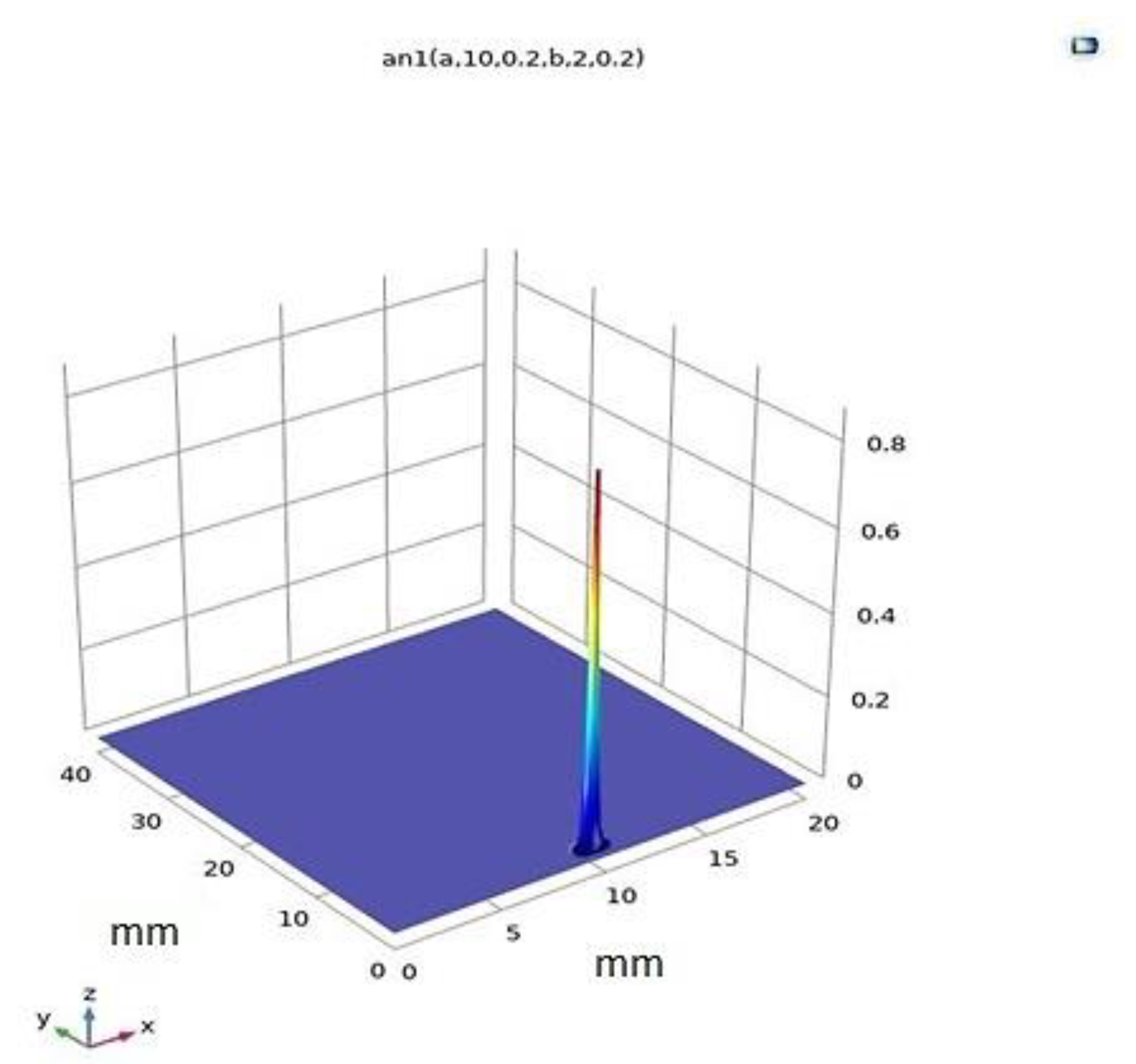 Applsci 11 05829 g002