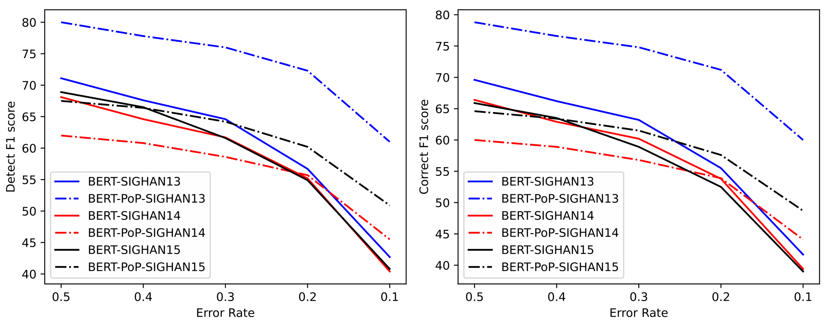 Applsci 11 05832 g007