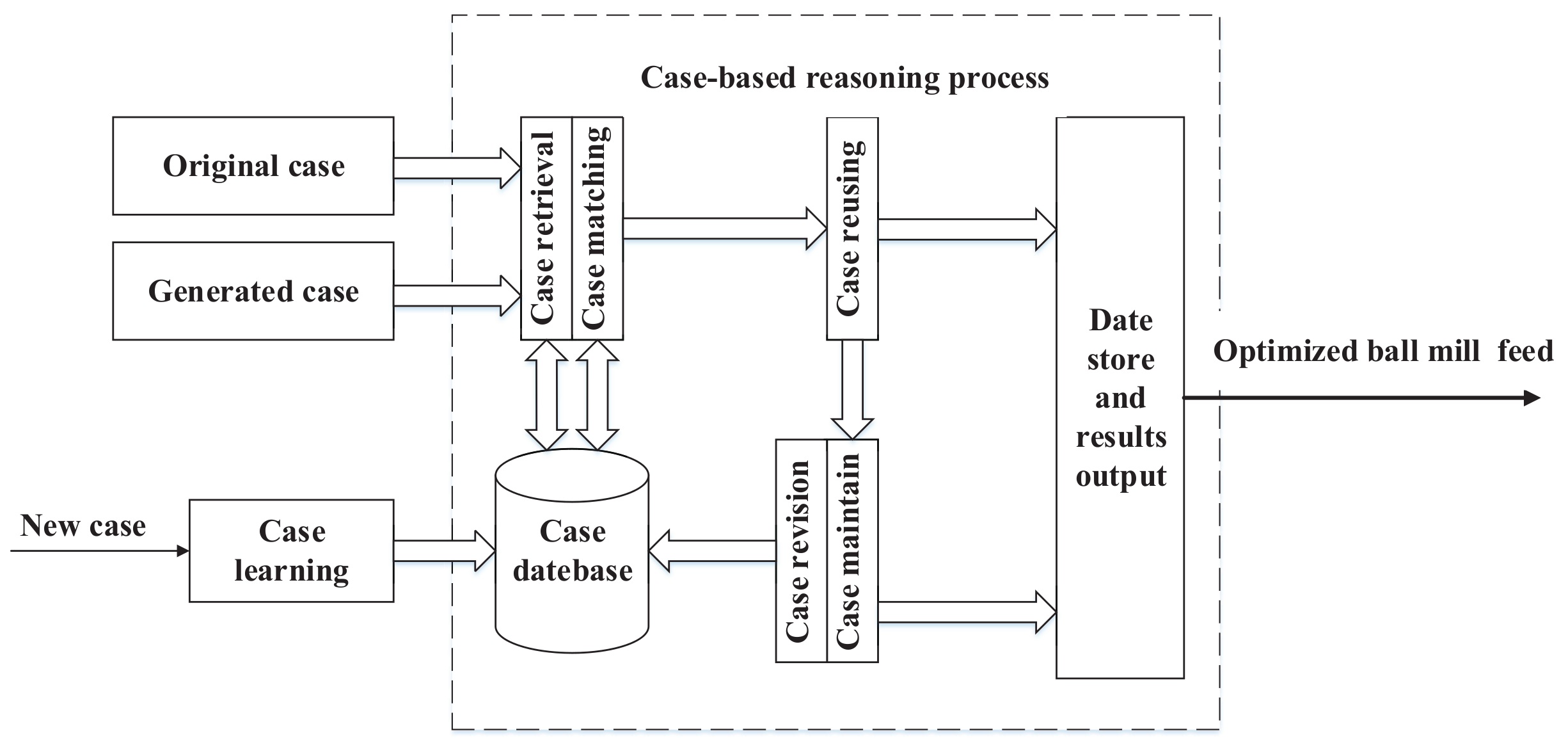 Applsci 11 05835 g003