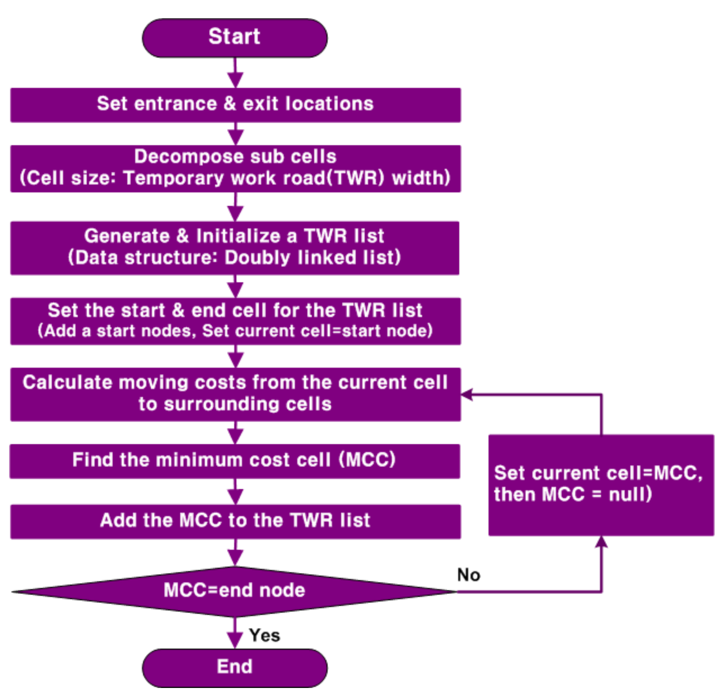 Applsci 11 05837 g004