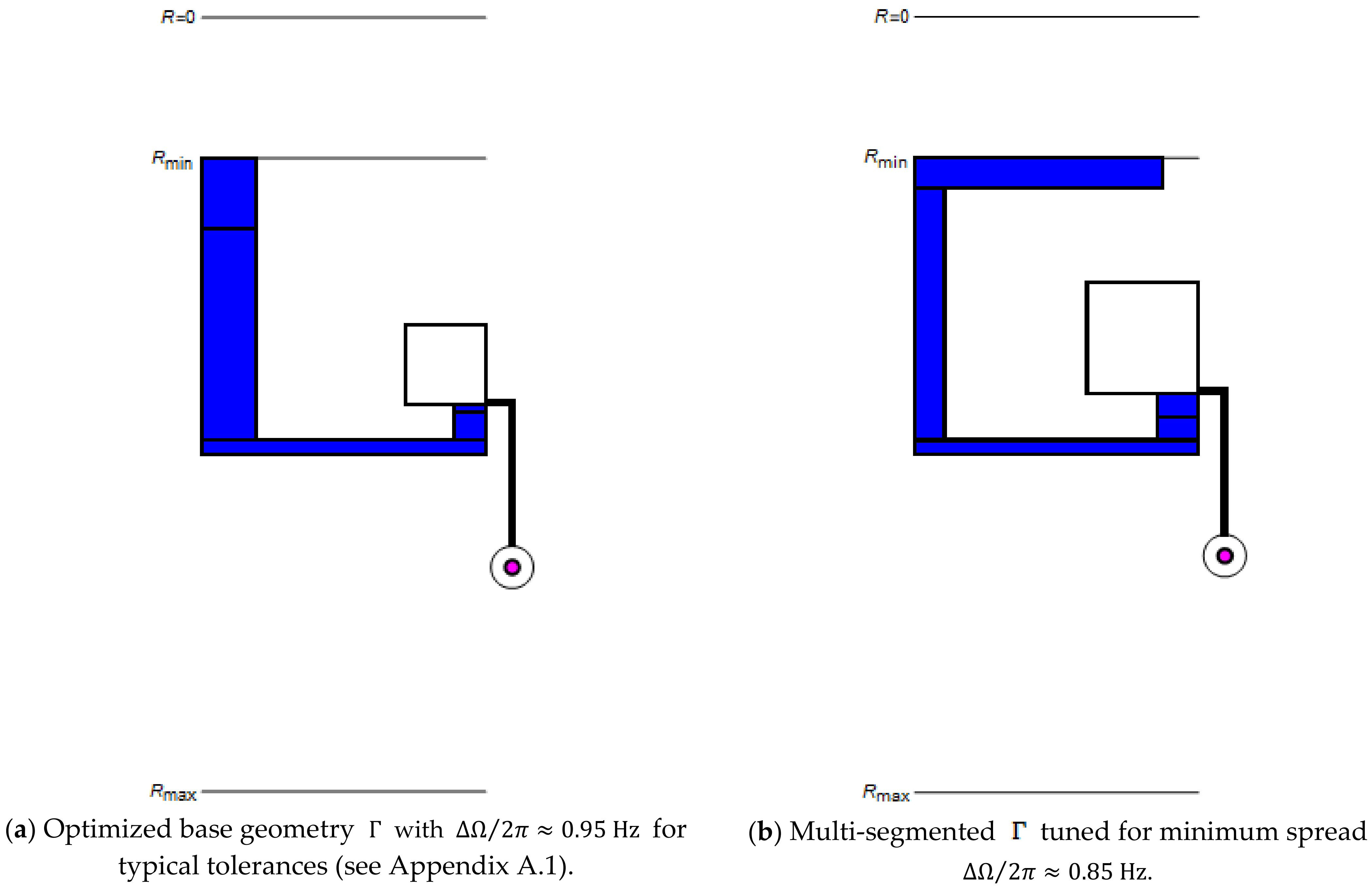 Applsci 11 05839 g003