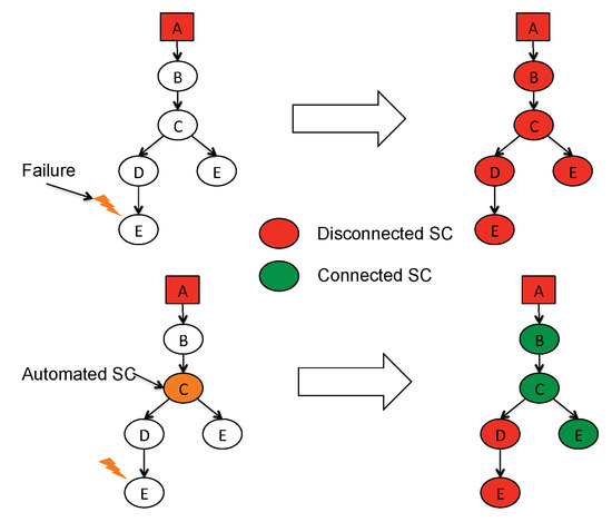 Applsci 11 05842 g0a3 550