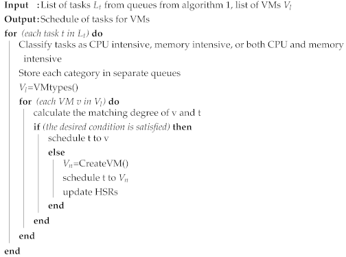 Applsci 11 05849 i004