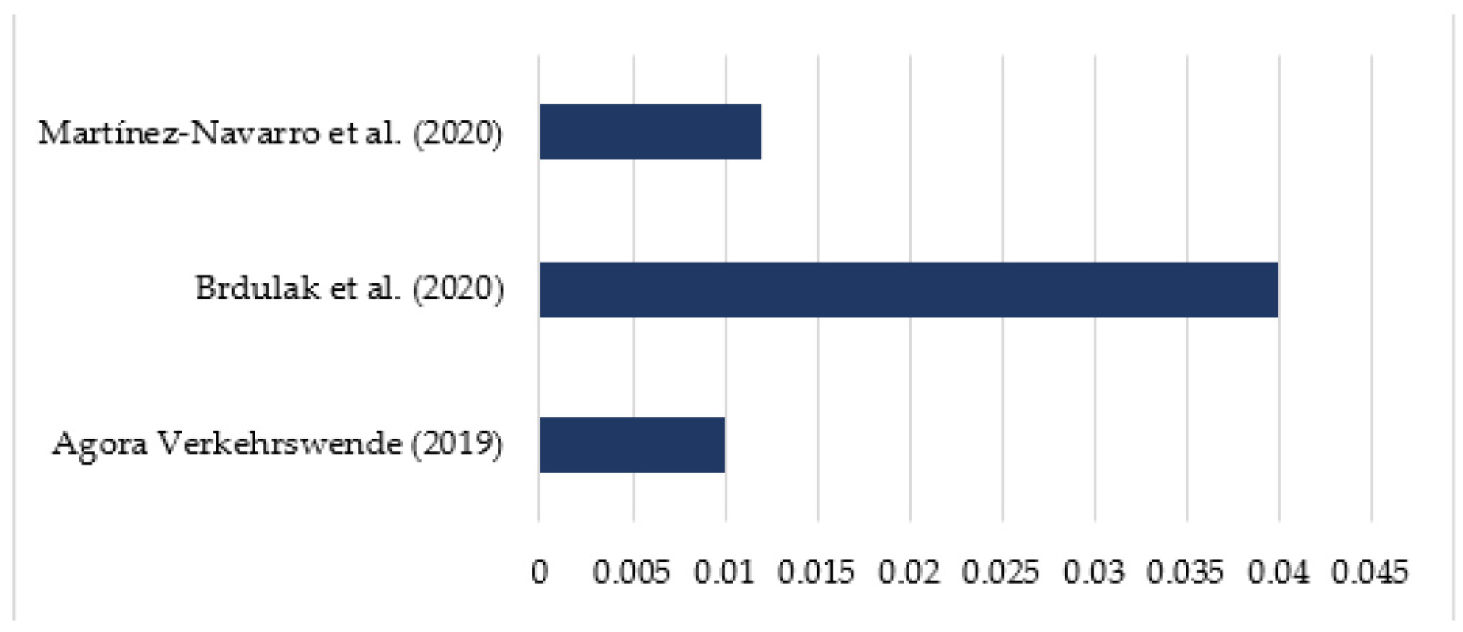 Applsci 11 05851 g010