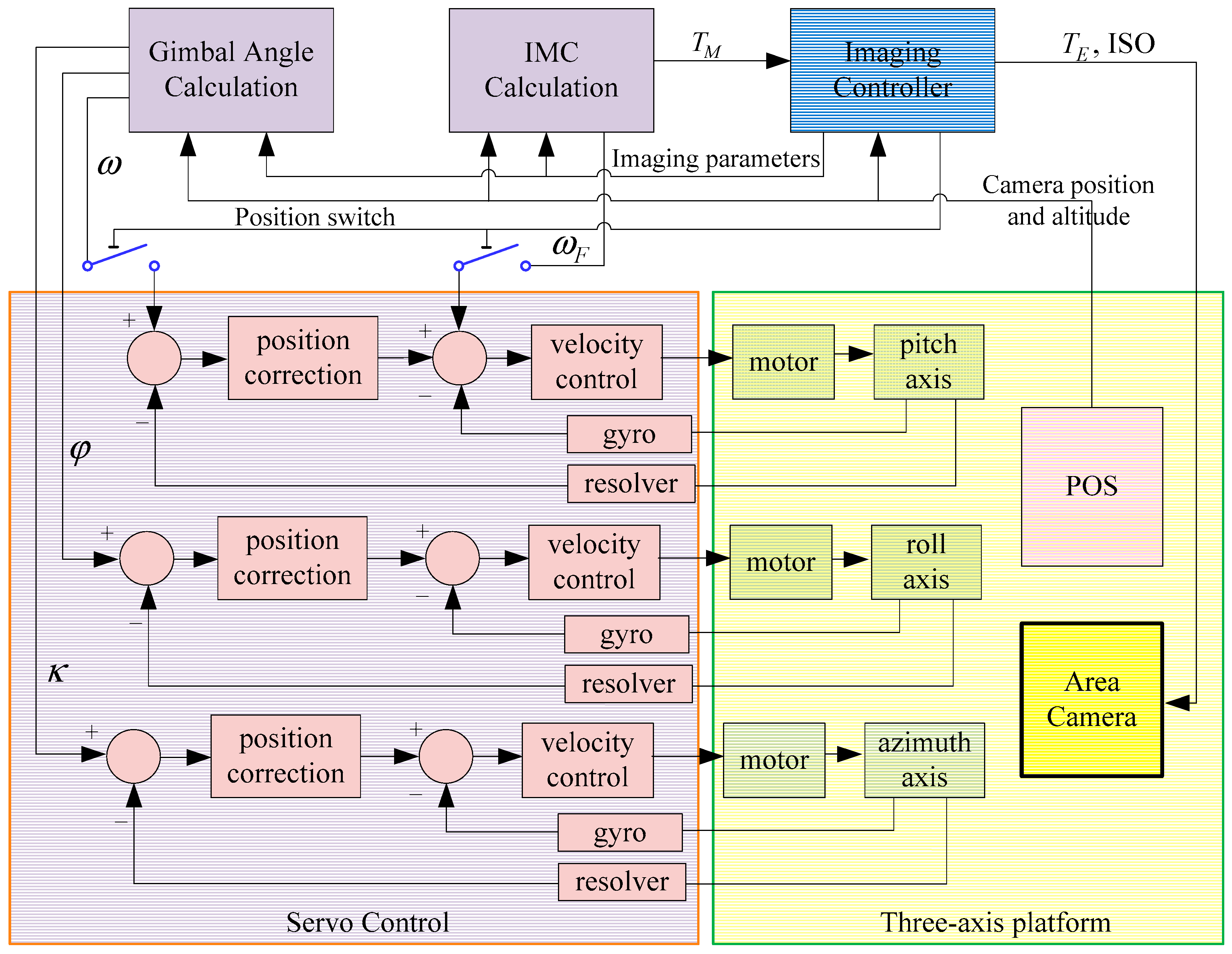 Applsci 11 05856 g002