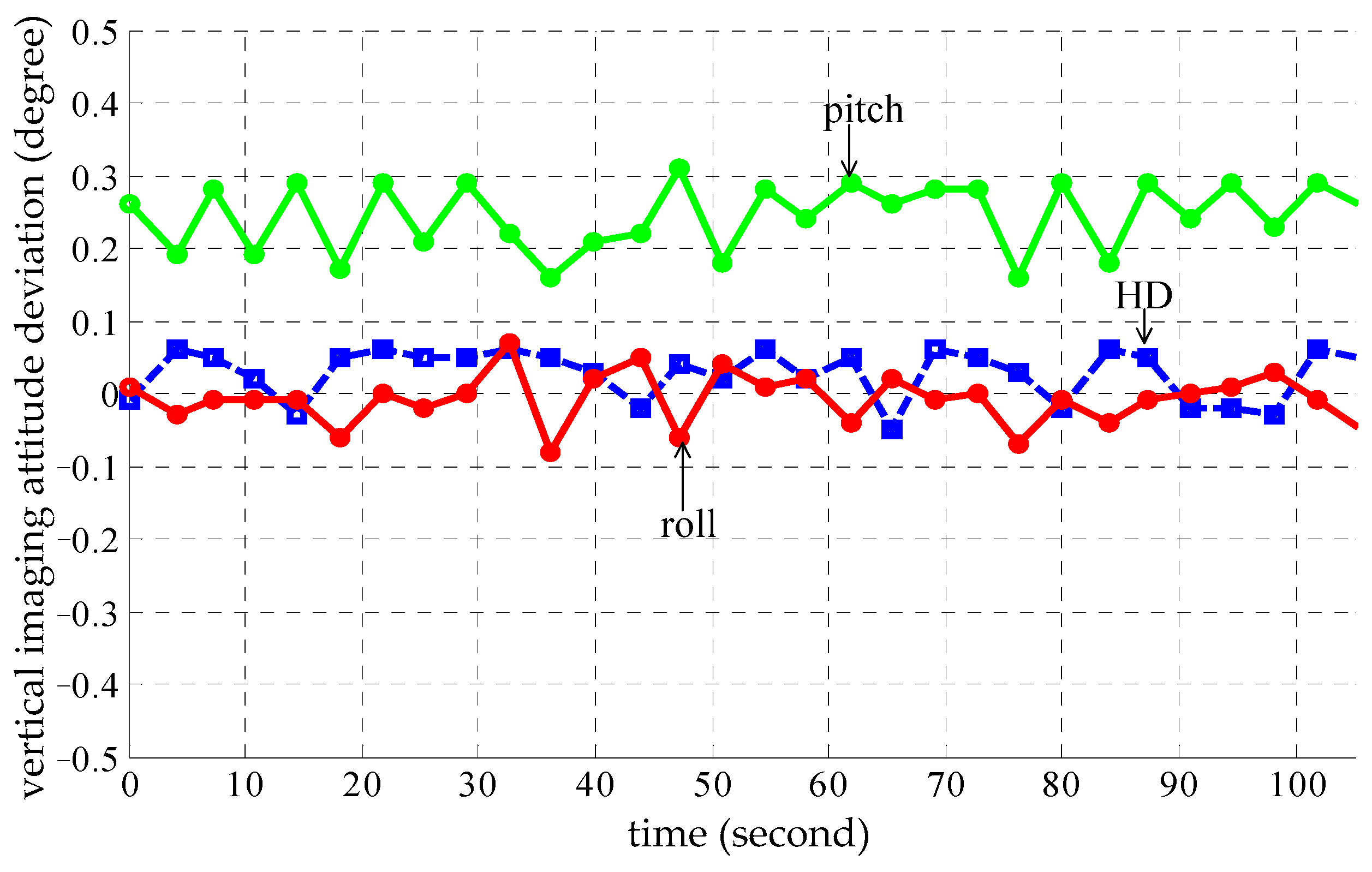 Applsci 11 05856 g015