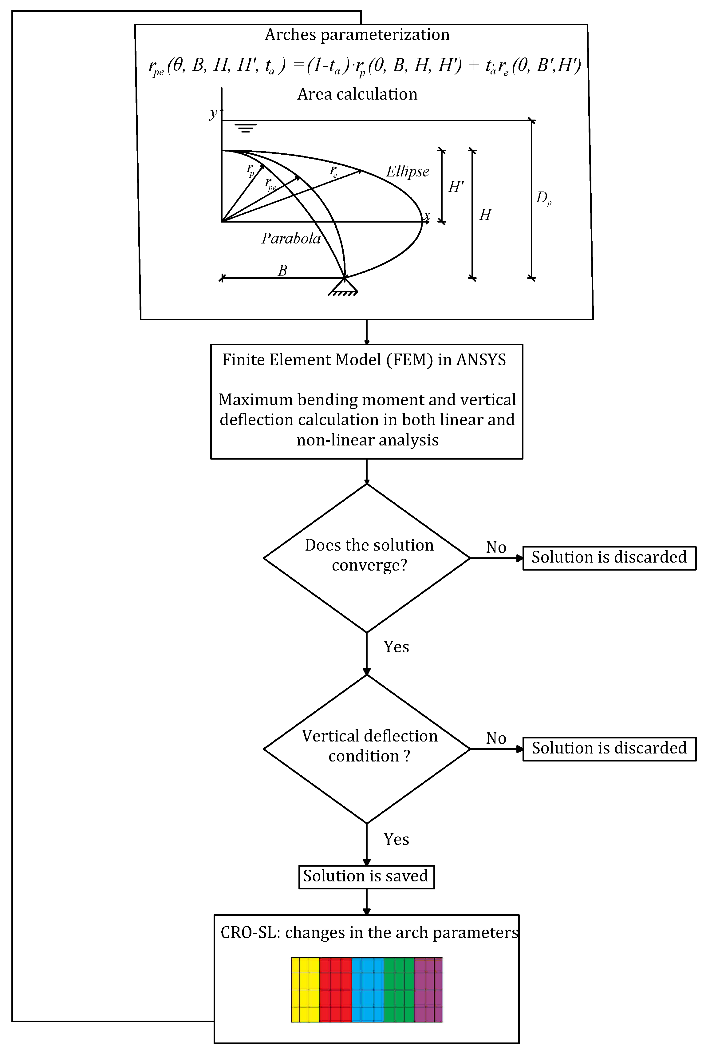 Applsci 11 05862 g003