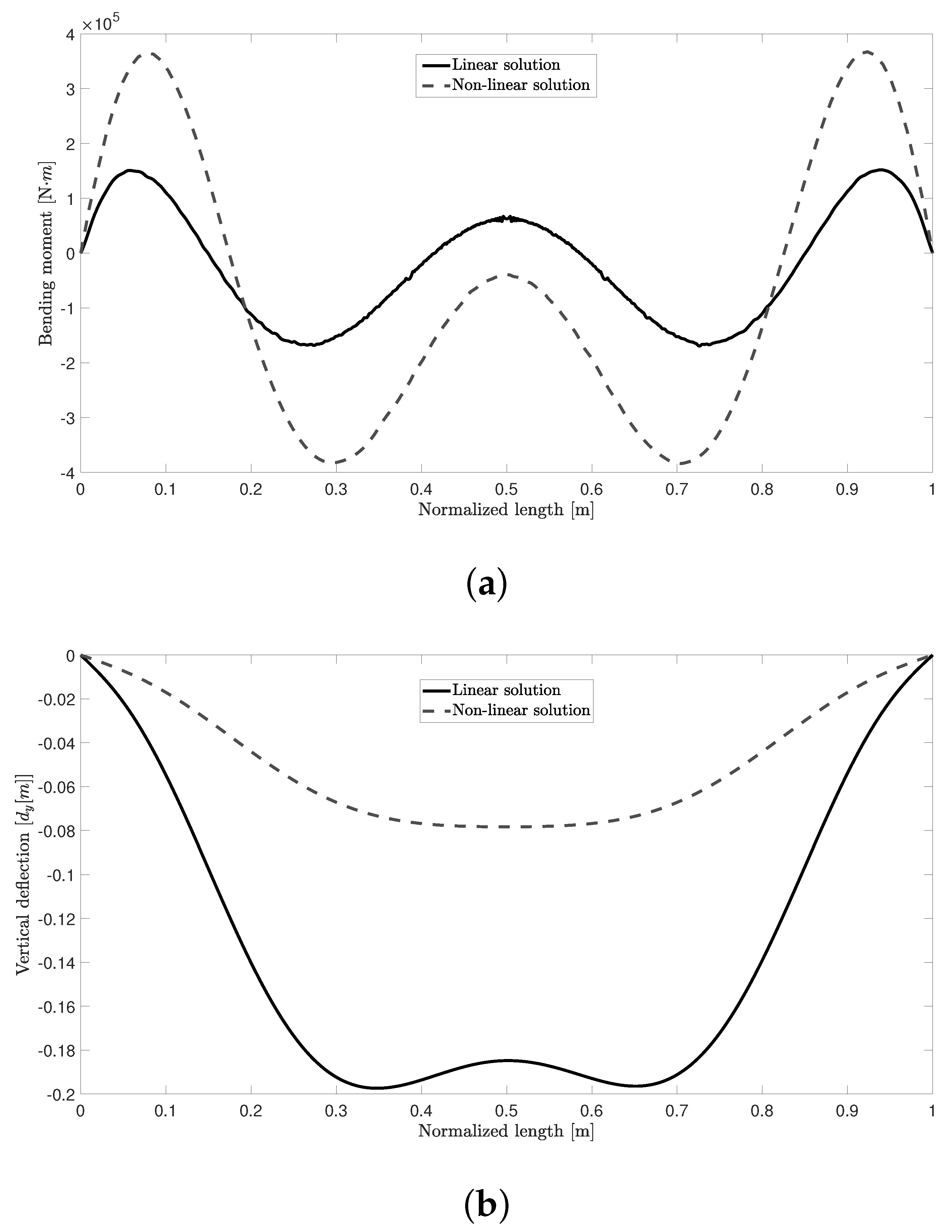 Applsci 11 05862 g009
