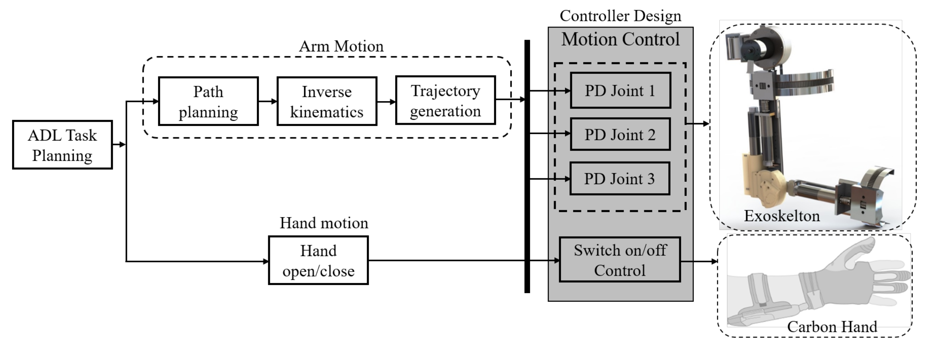 Applsci 11 05865 g003