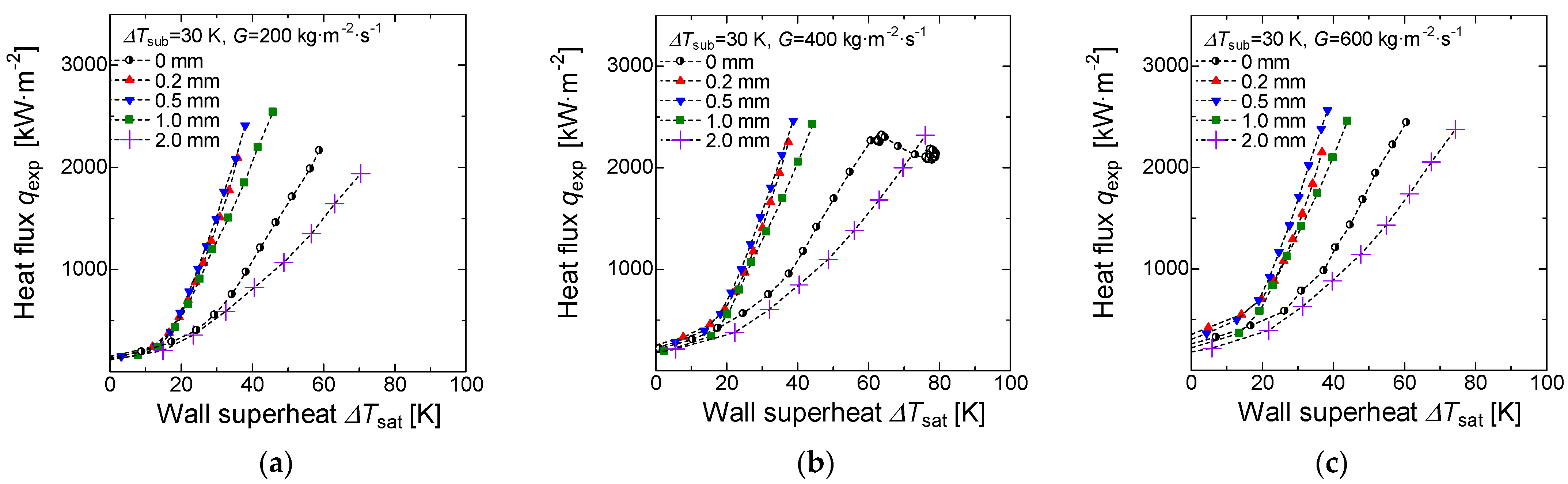 Applsci 11 05883 g004